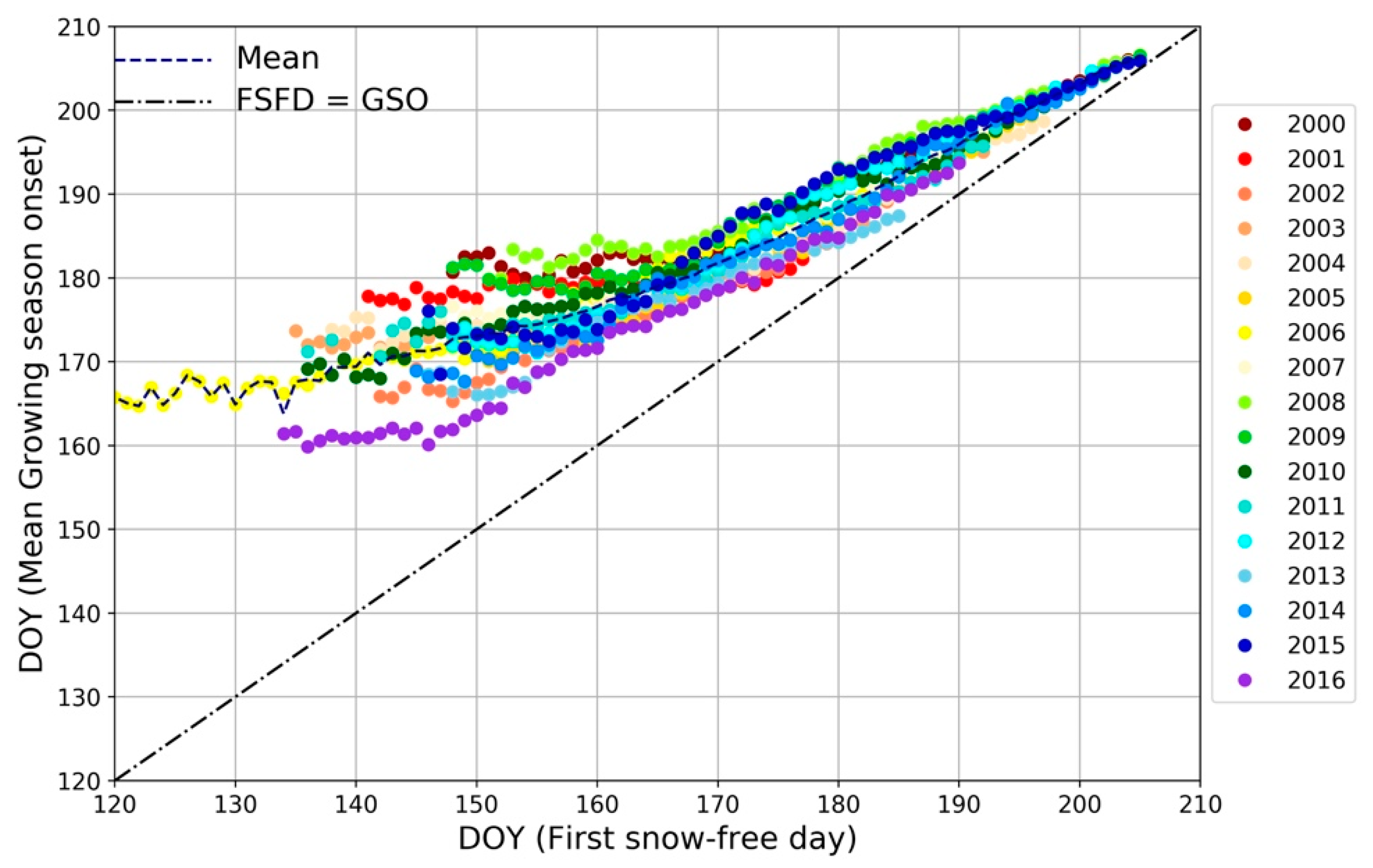 Remotesensing 12 01123 g011