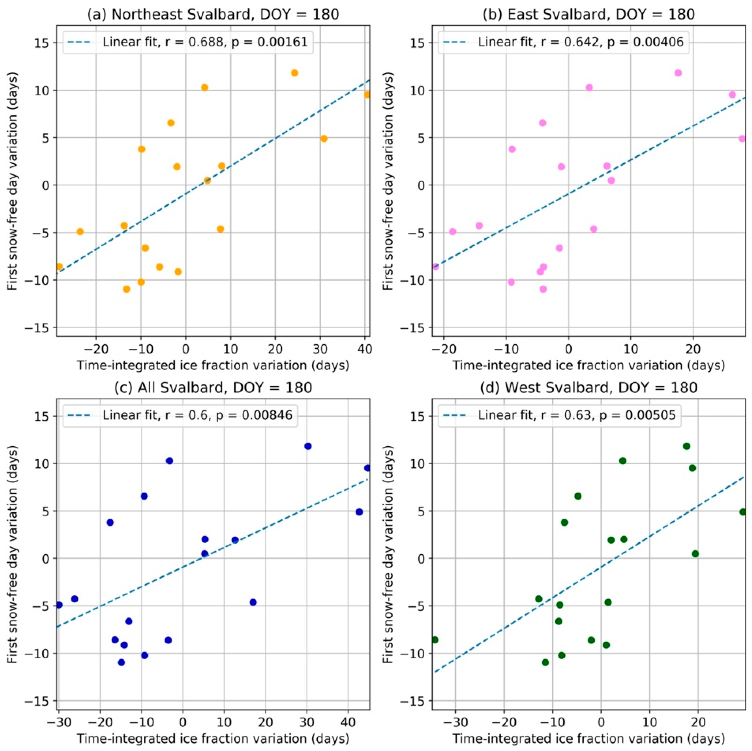 Remotesensing 12 01123 g015