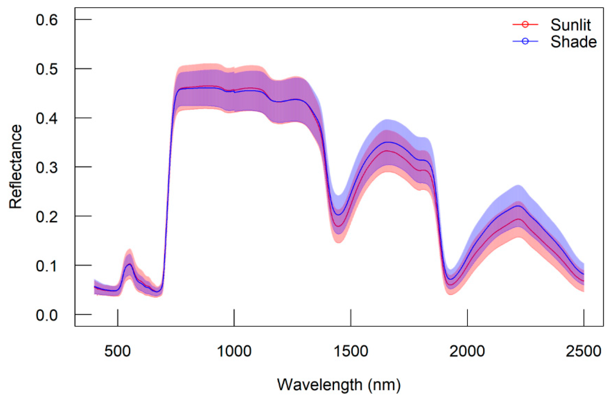 Remotesensing 12 01124 g005