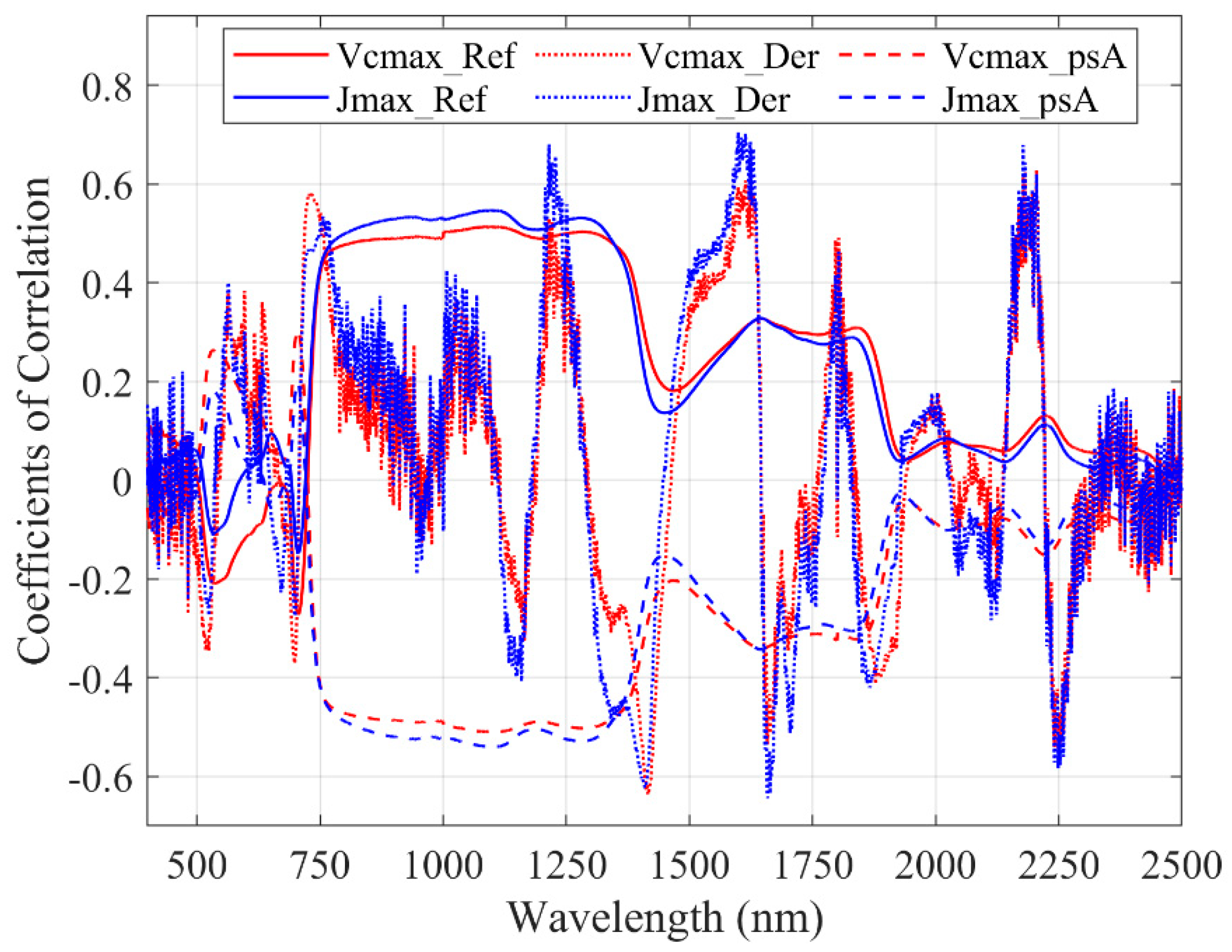 Remotesensing 12 01124 g006