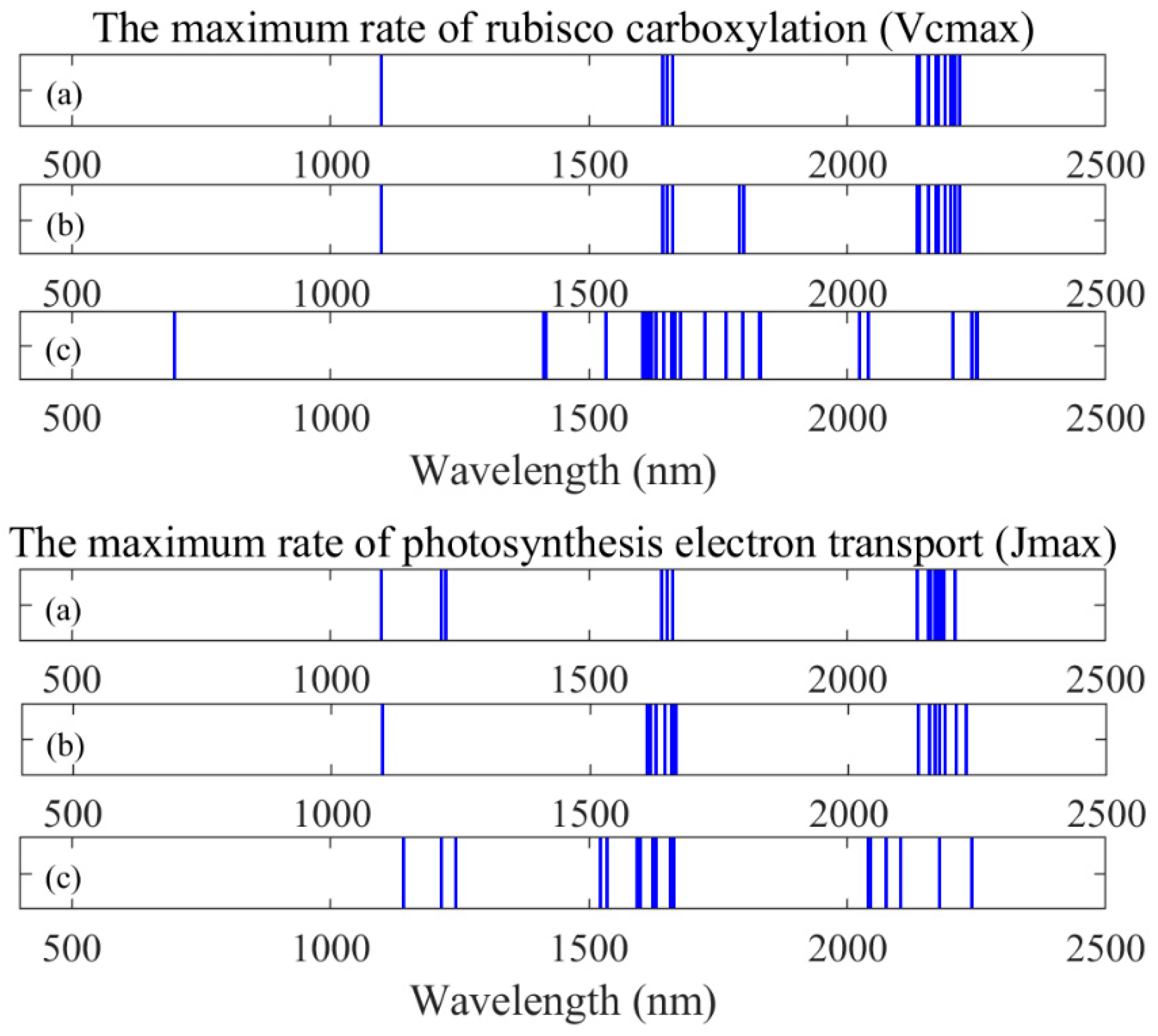 Remotesensing 12 01124 g007