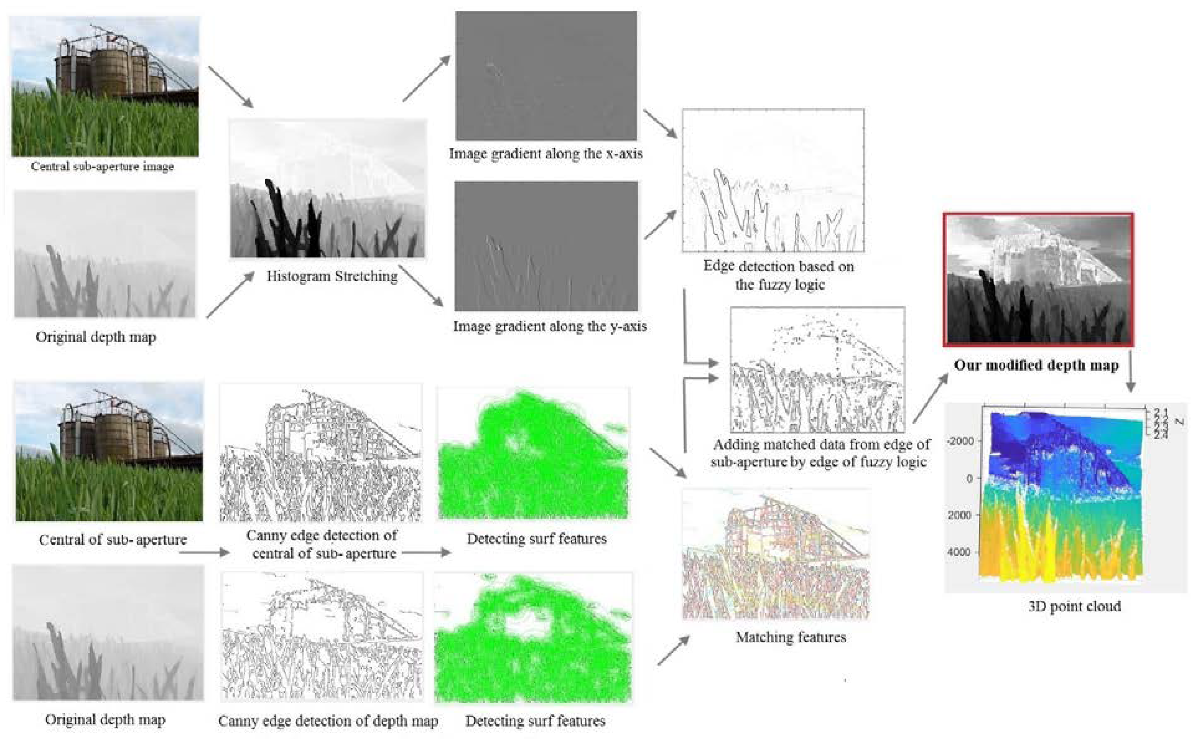 Point Cloud To Mesh Revit - 1amqvry