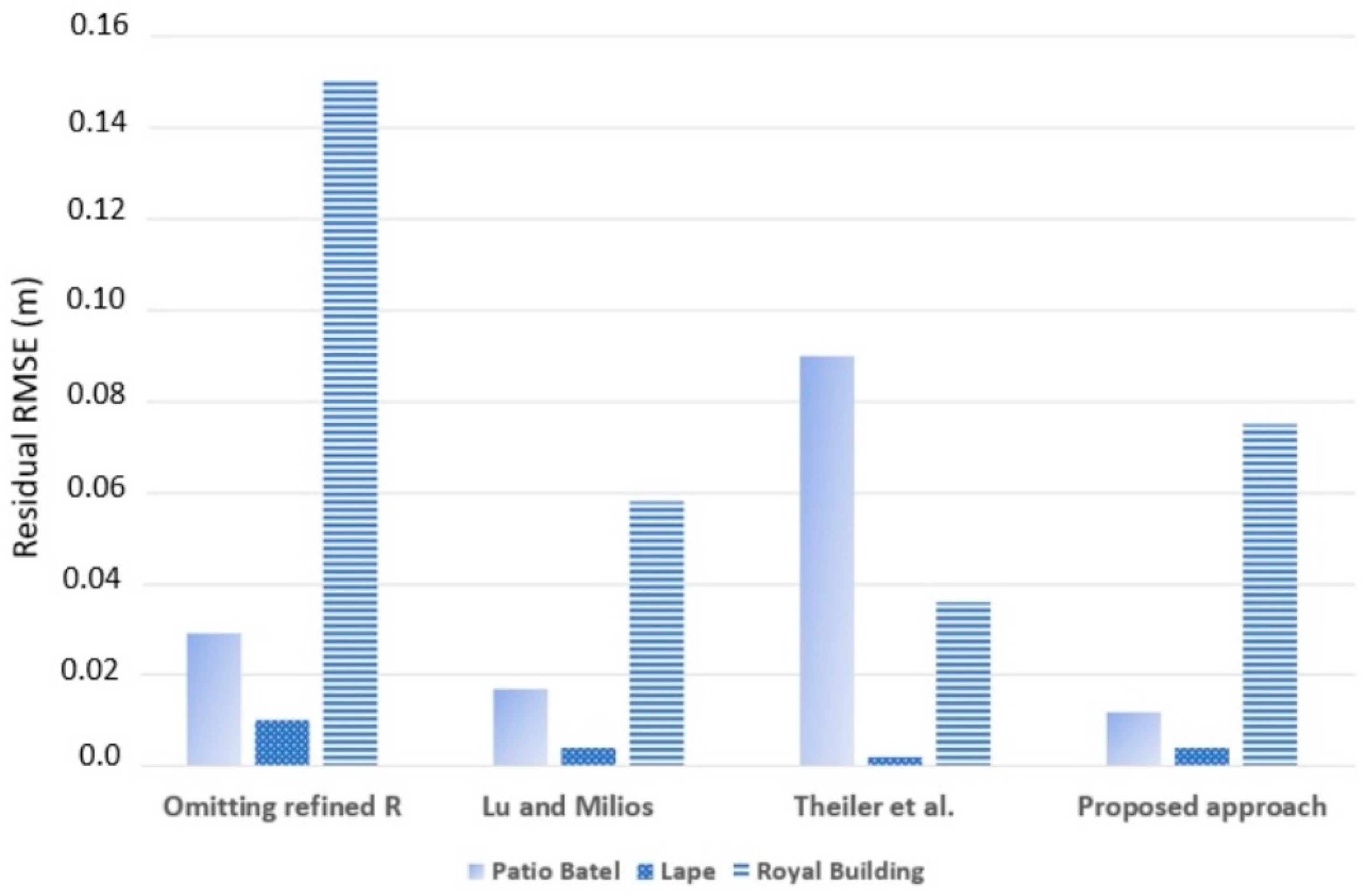 Remotesensing 12 01127 g009