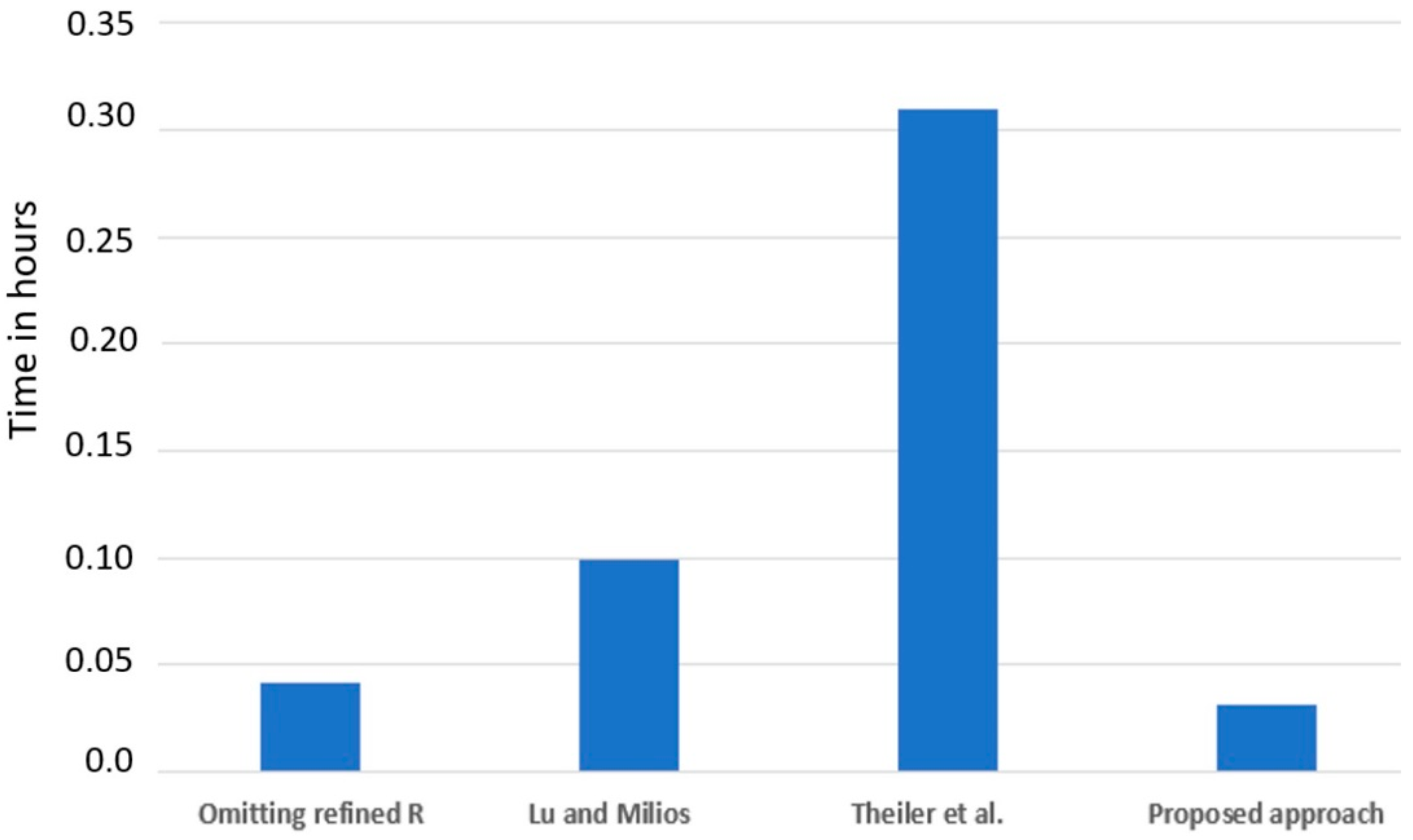 Remotesensing 12 01127 g011