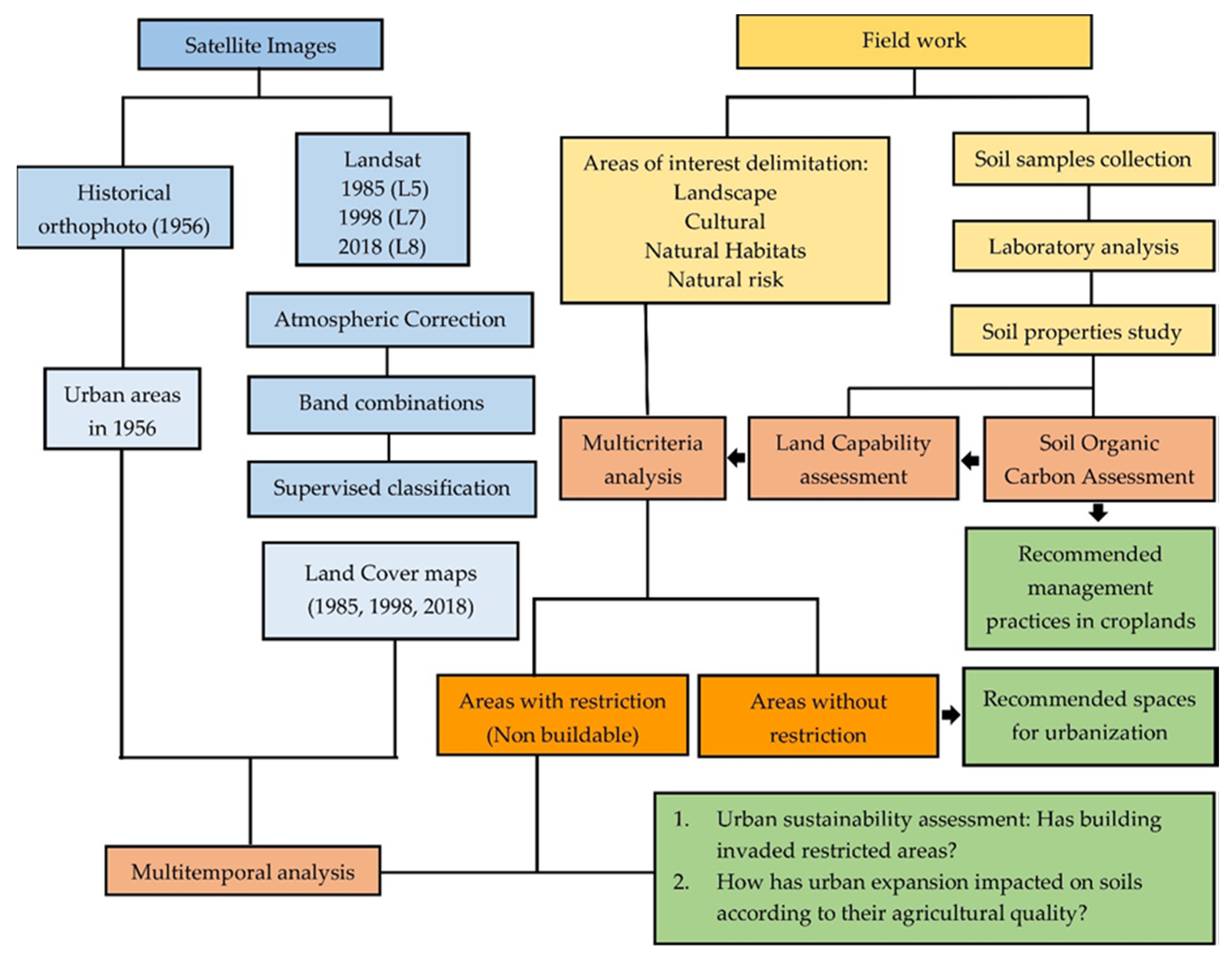 Remotesensing 12 01131 g002 Remotesensing 12 01131 g002