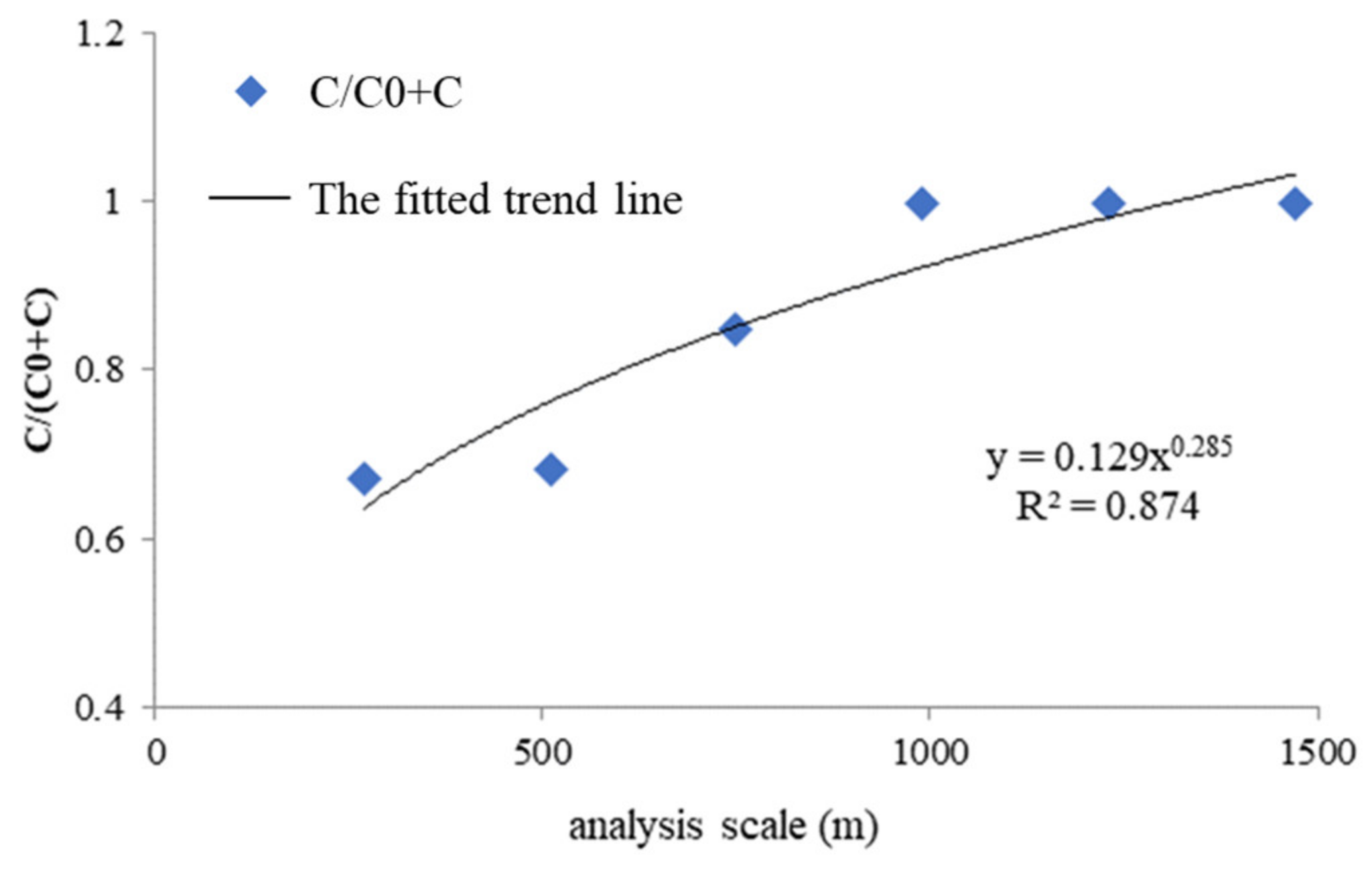 Remotesensing 12 01134 g003