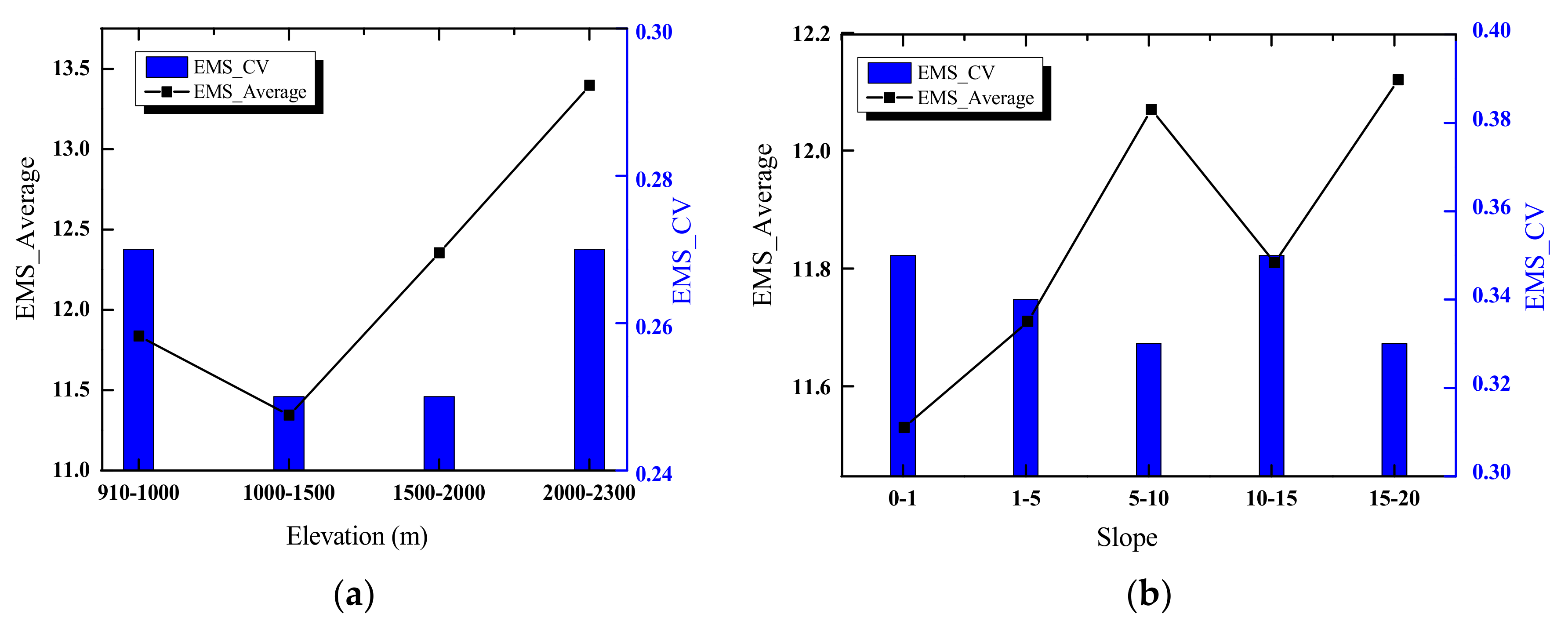 Remotesensing 12 01134 g005