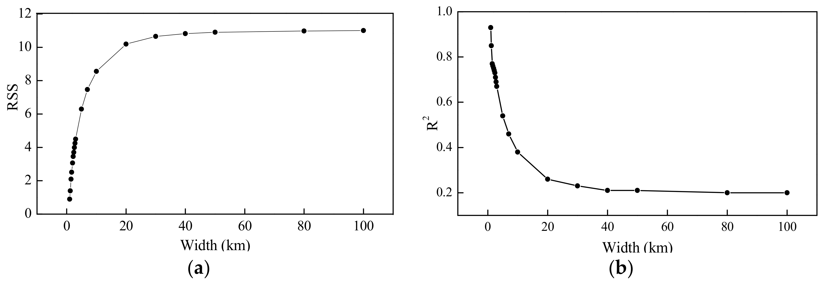 Remotesensing 12 01134 g006
