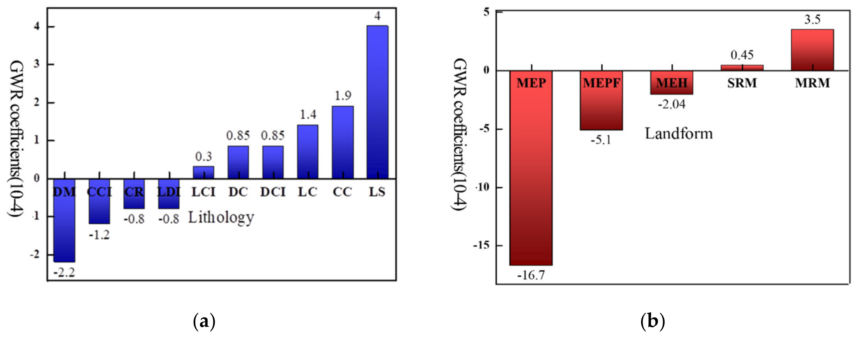 Remotesensing 12 01134 g008