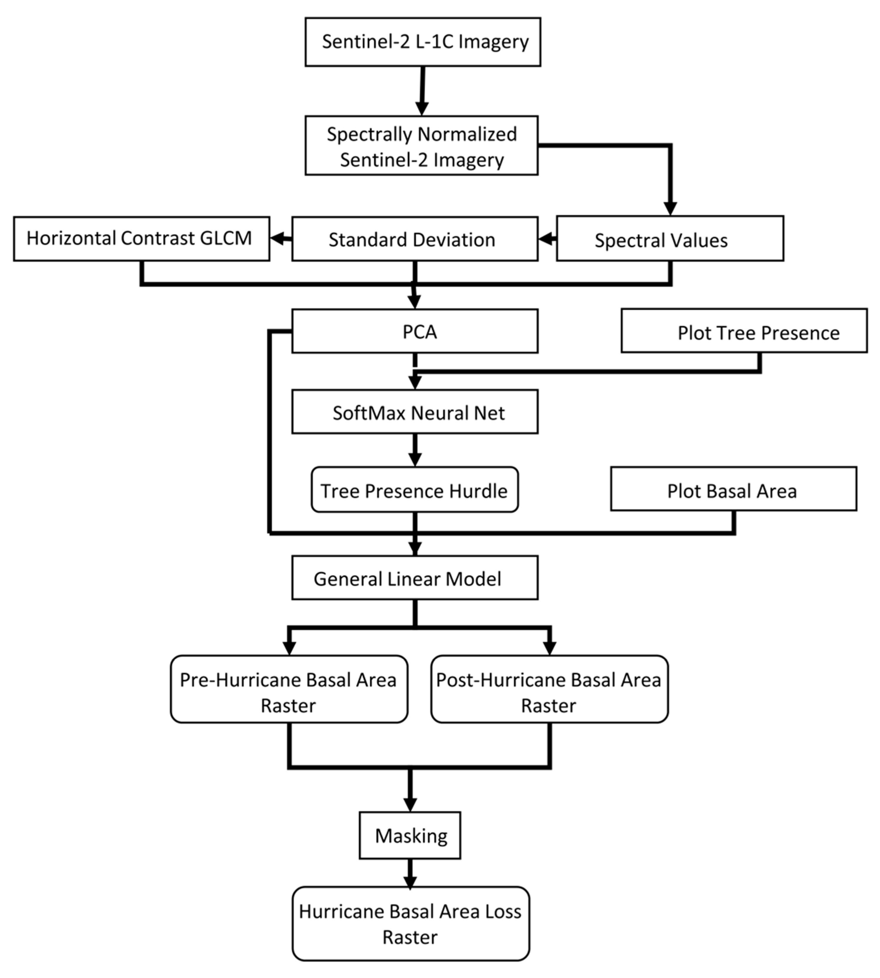 Remotesensing 12 01138 g004