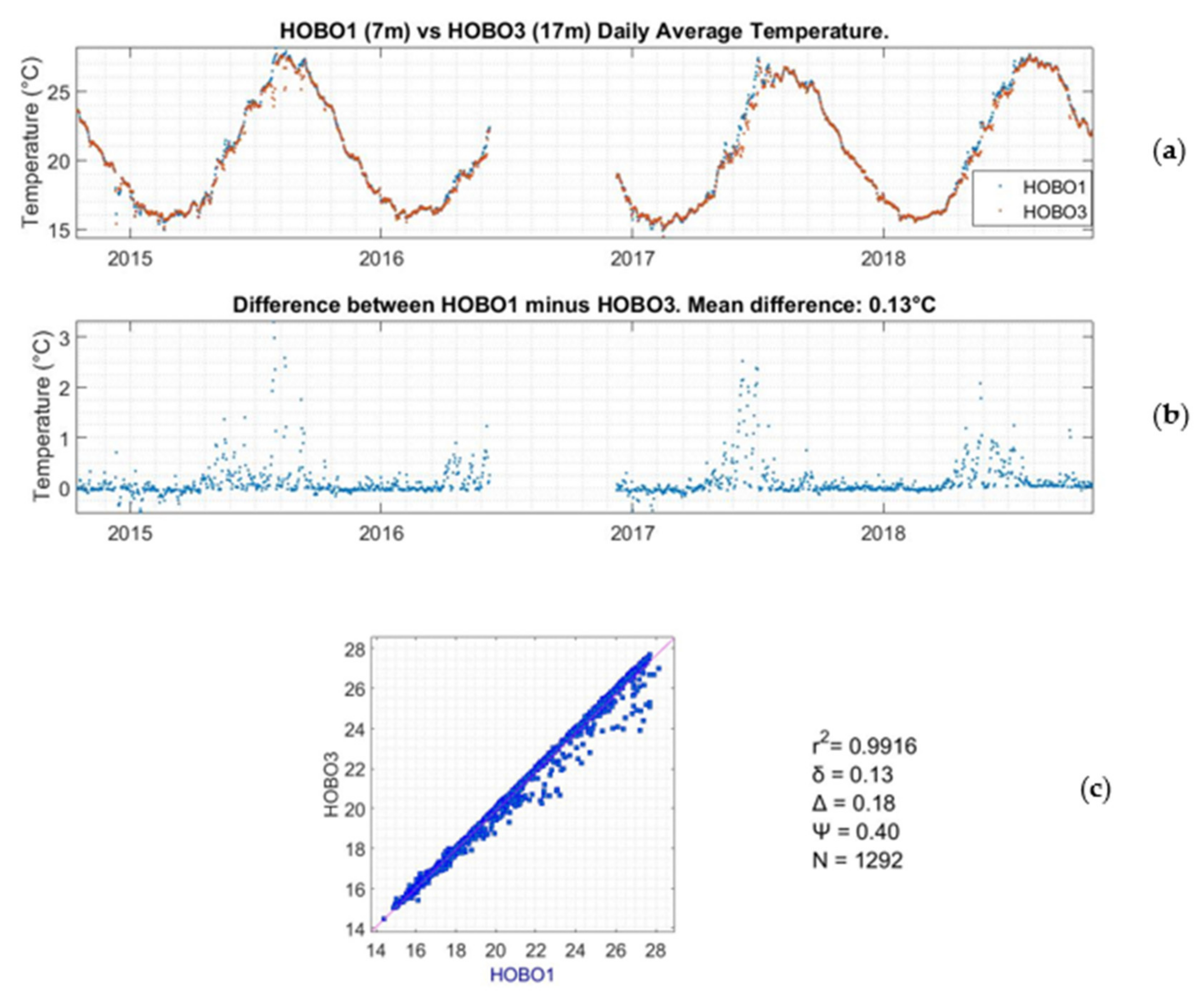 Remotesensing 12 01140 g005
