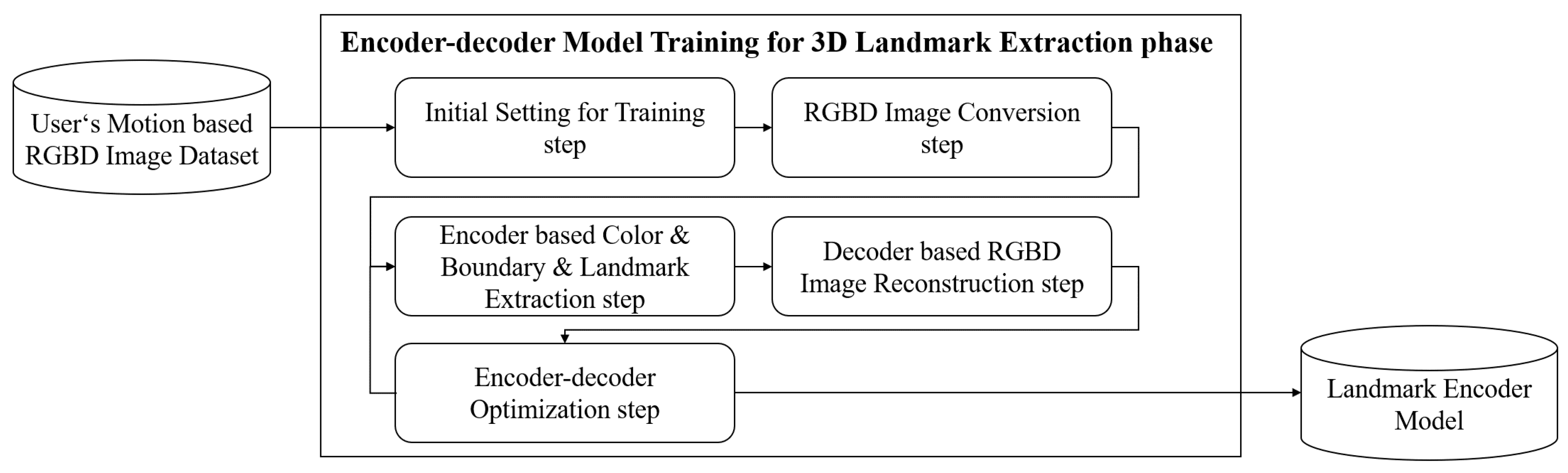 Remotesensing 12 01142 g004