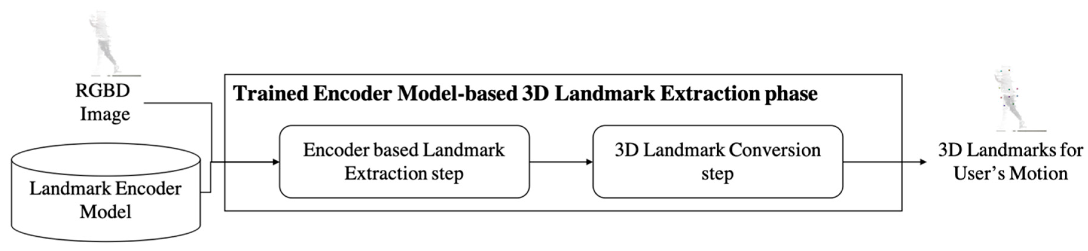 Remotesensing 12 01142 g006