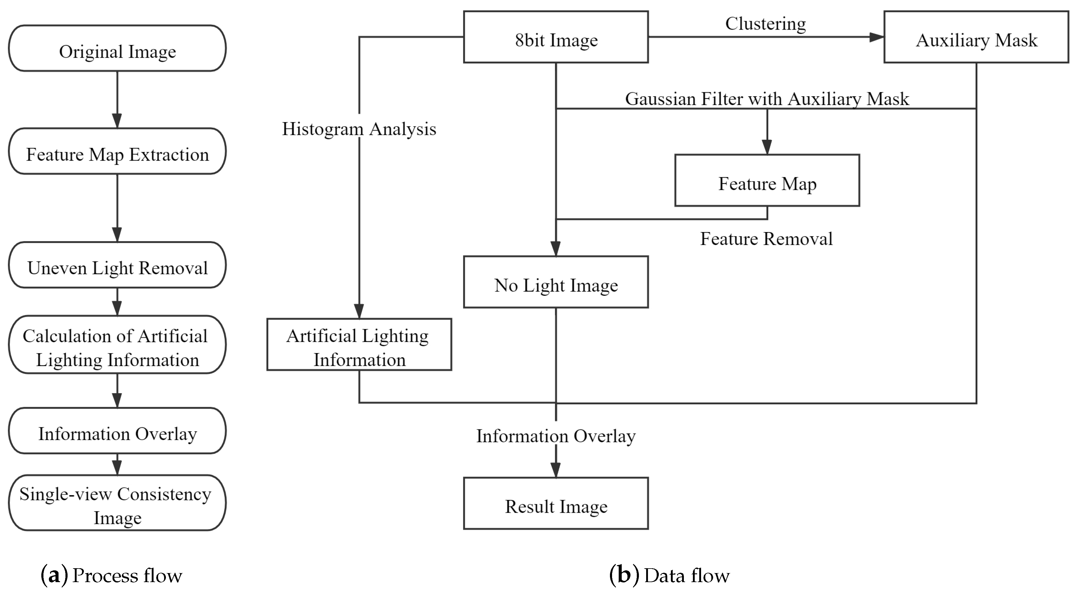 Remotesensing 12 01143 g005