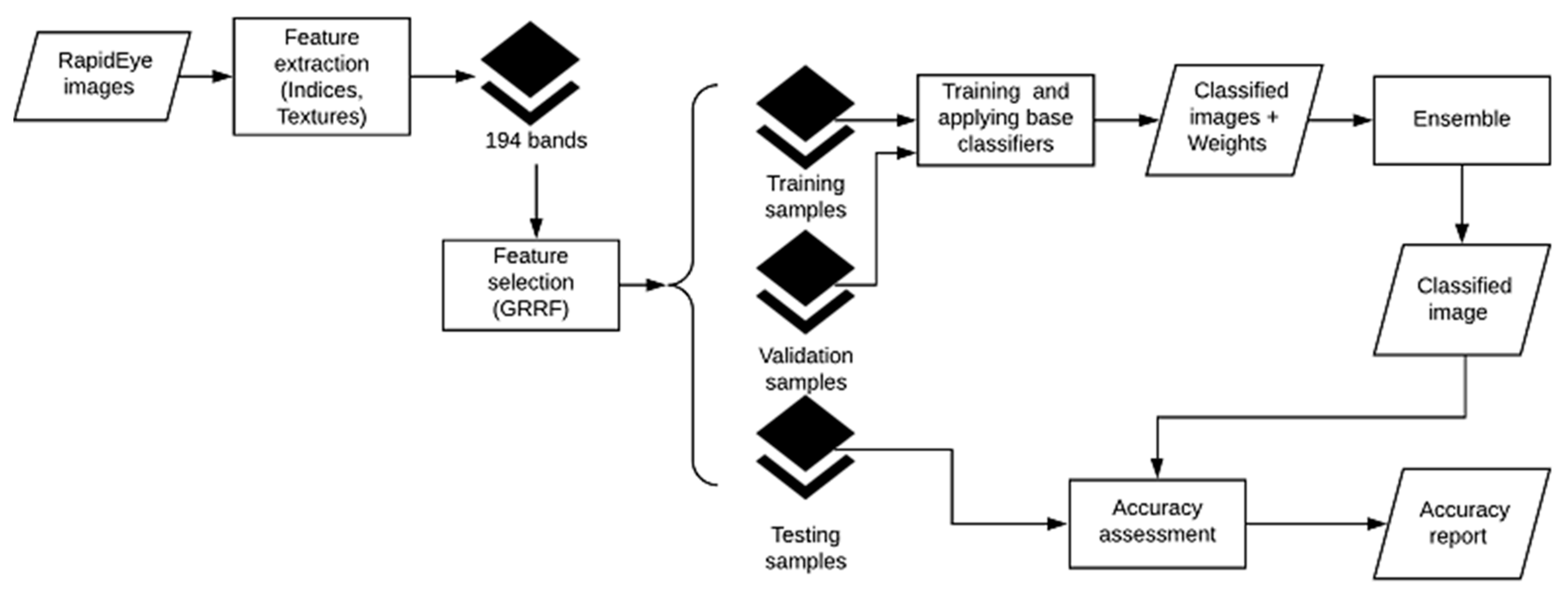 Remotesensing 12 01144 g006