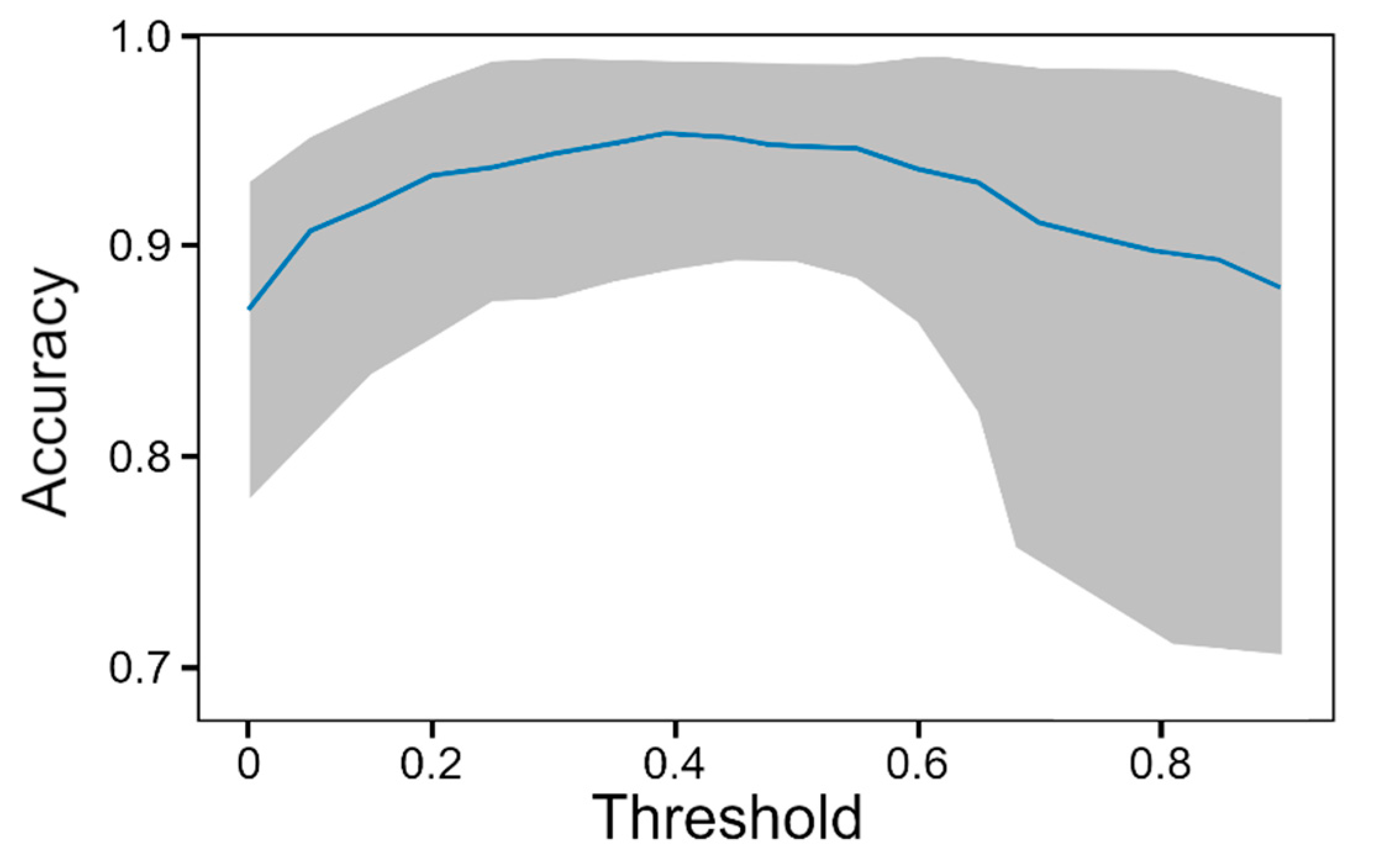 Remotesensing 12 01145 g003