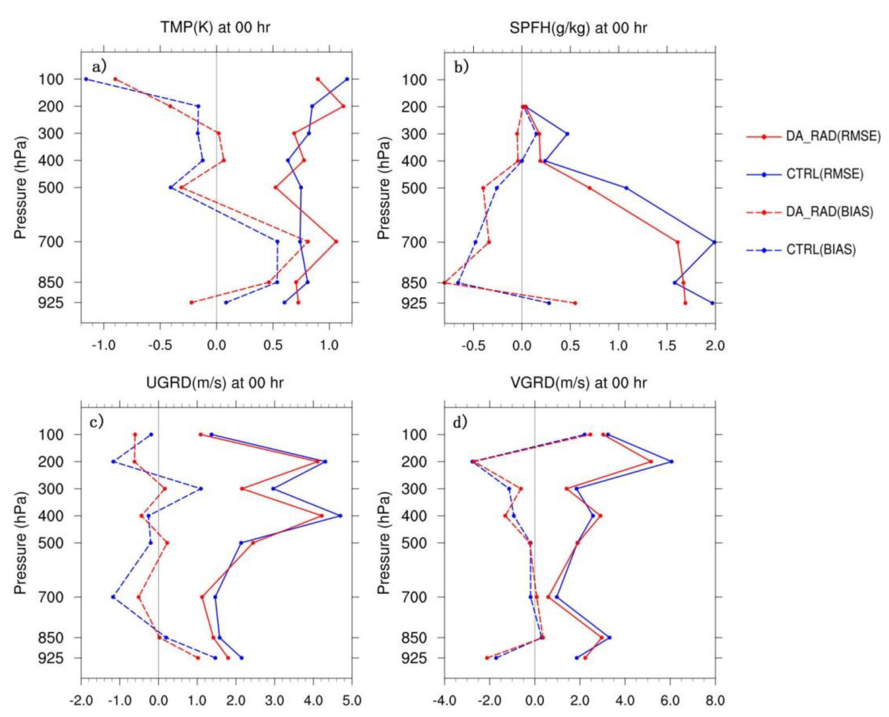 Remotesensing 12 01147 g007