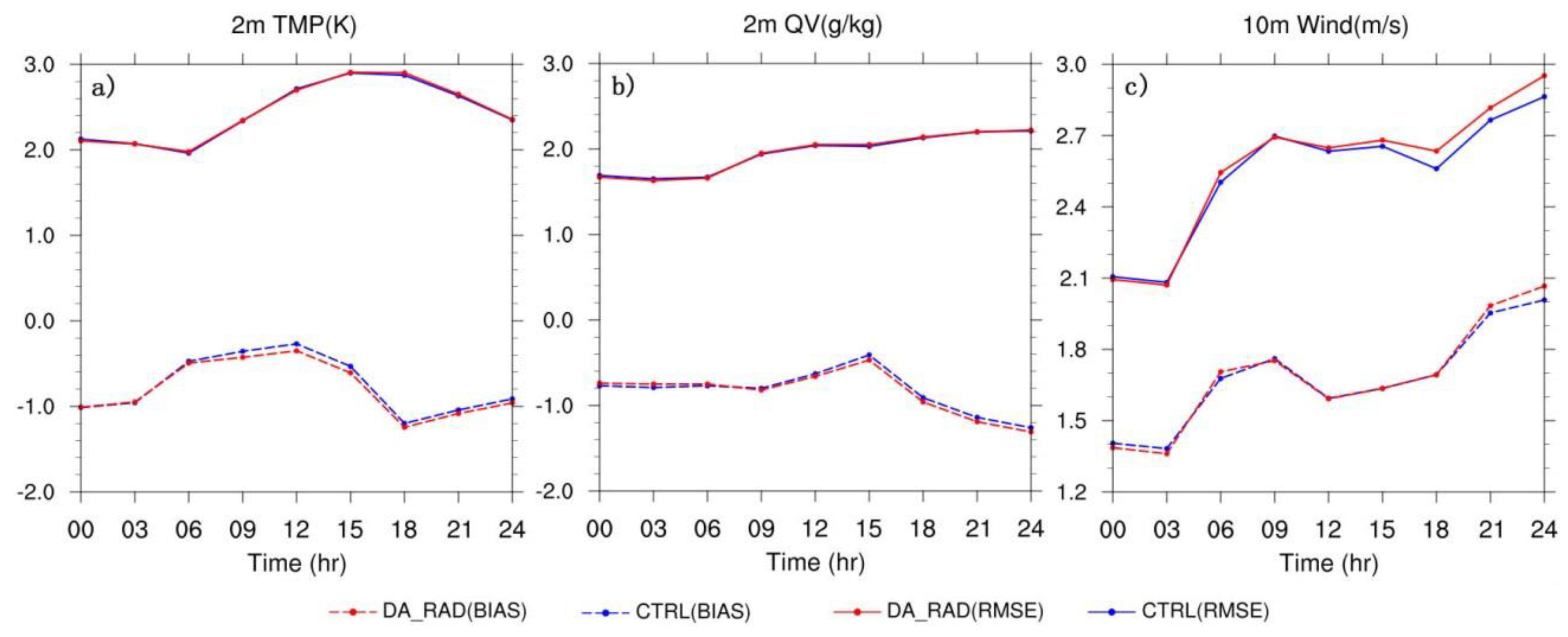 Remotesensing 12 01147 g008