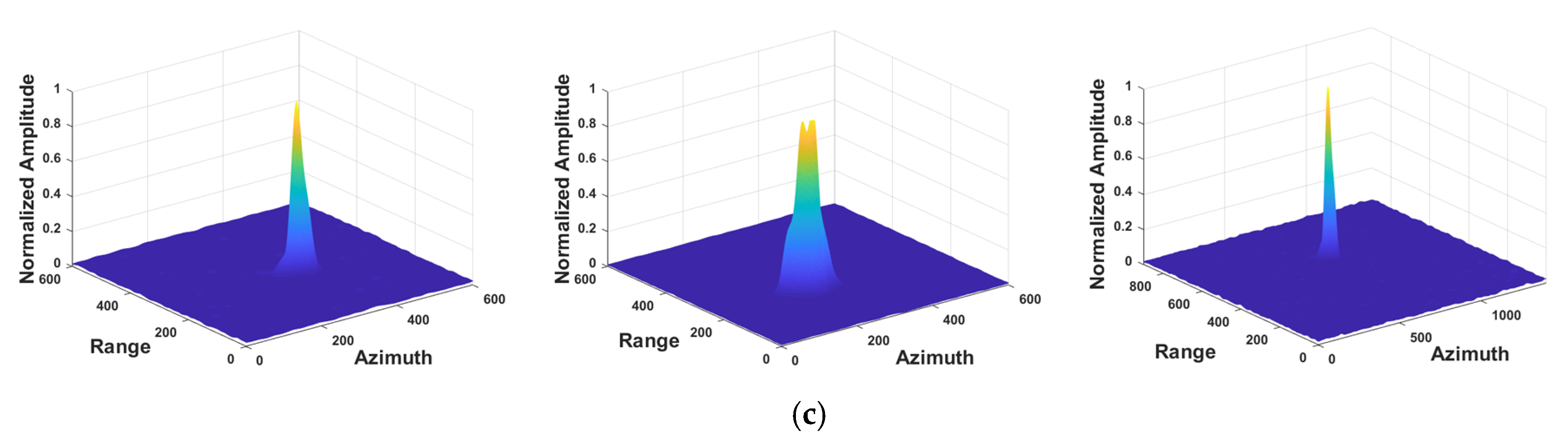 Remotesensing 12 01148 g011b