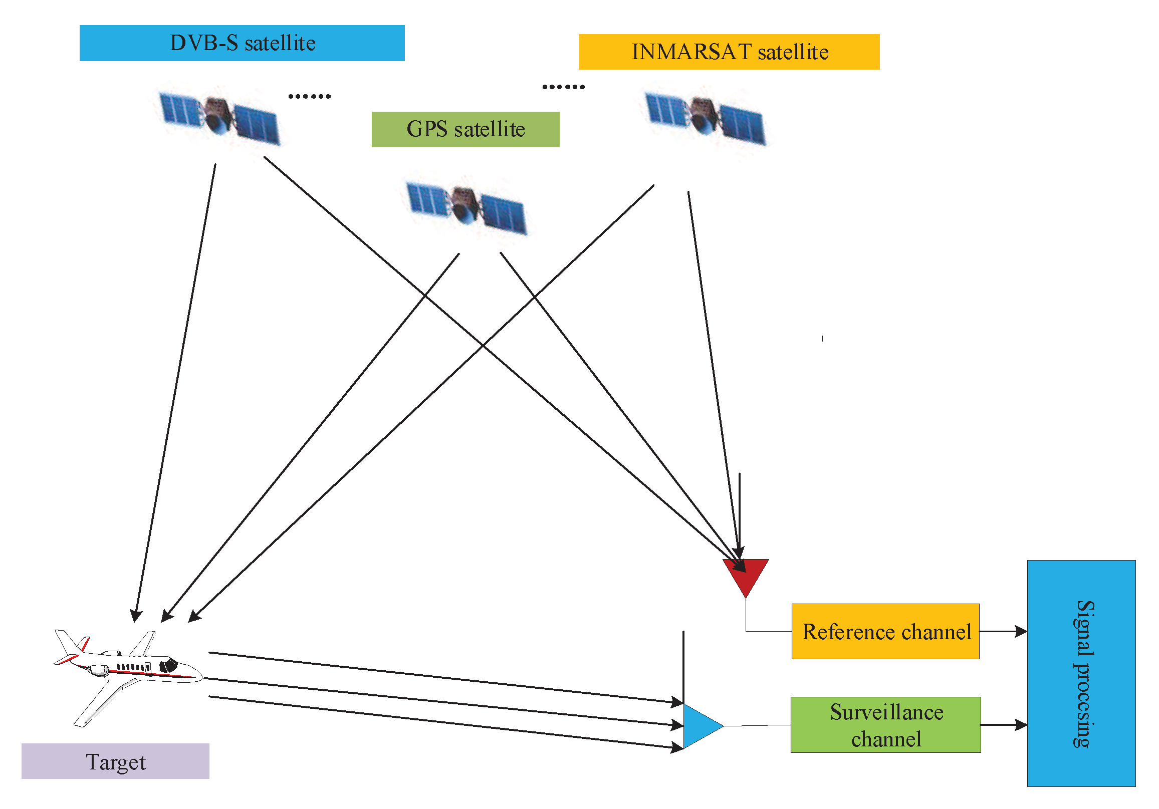 Remotesensing 12 01150 g001 Remotesensing 12 01150 g001