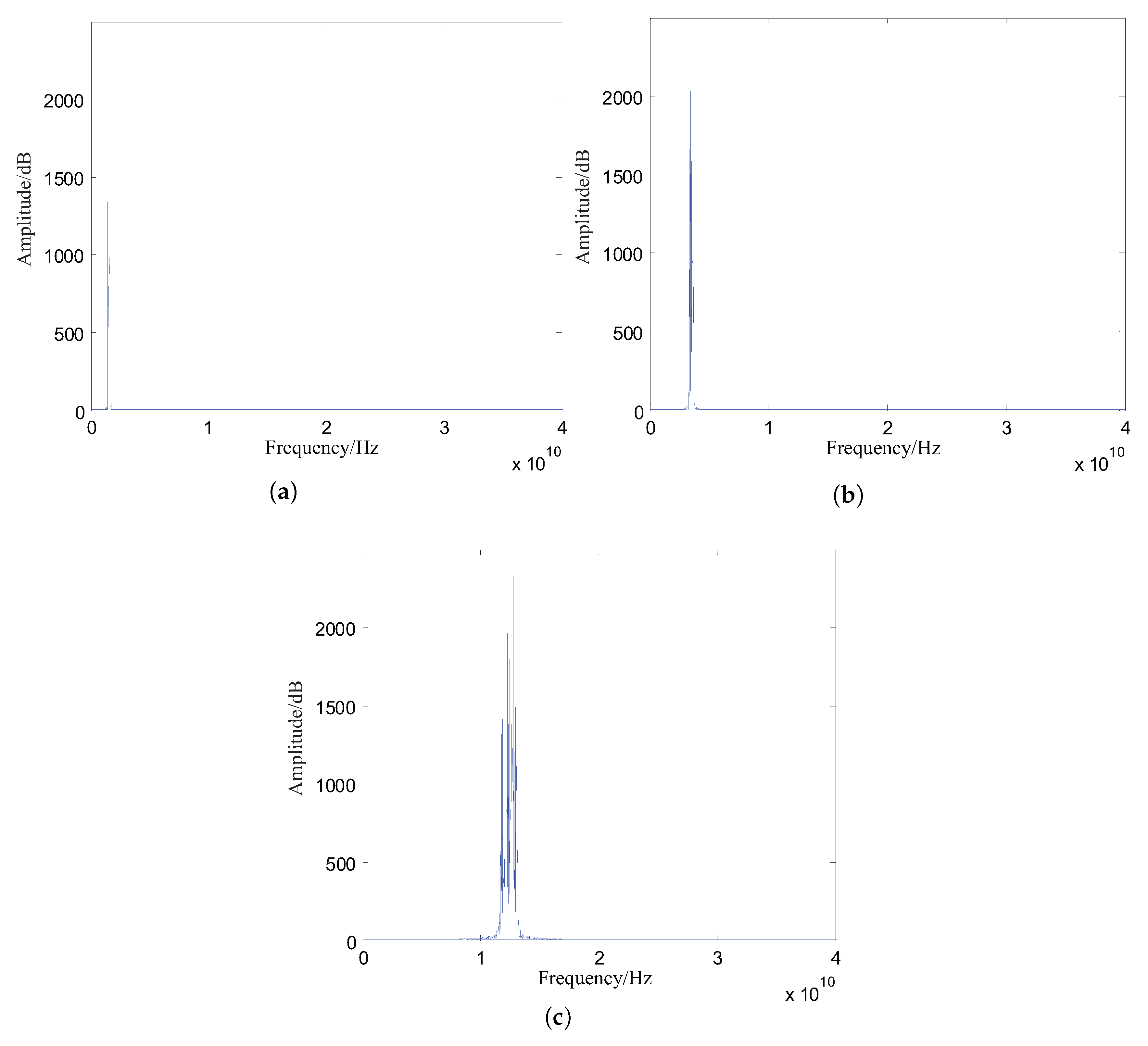 Remotesensing 12 01150 g003 Remotesensing 12 01150 g003