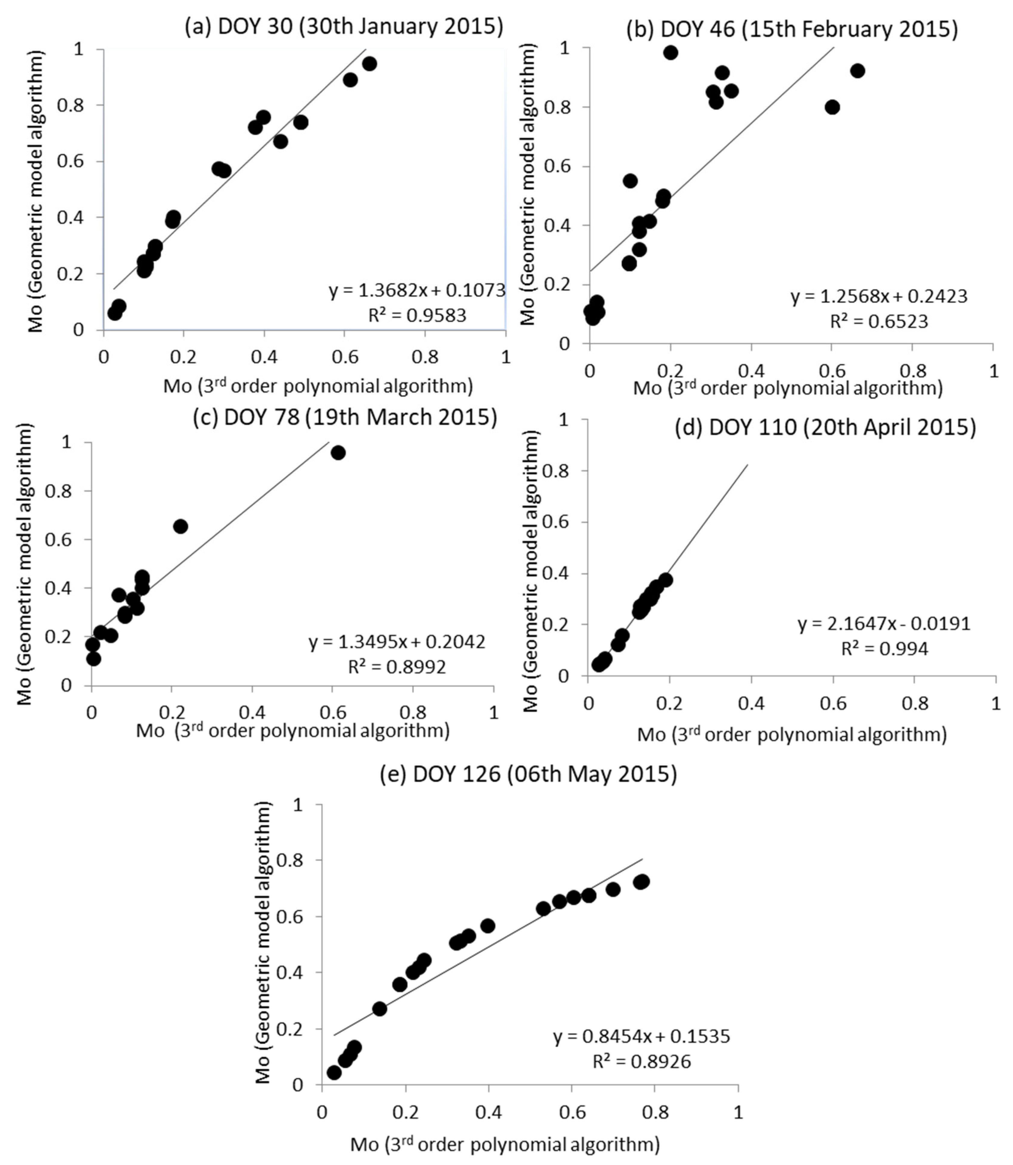 Remotesensing 12 01155 g005 Remotesensing 12 01155 g005