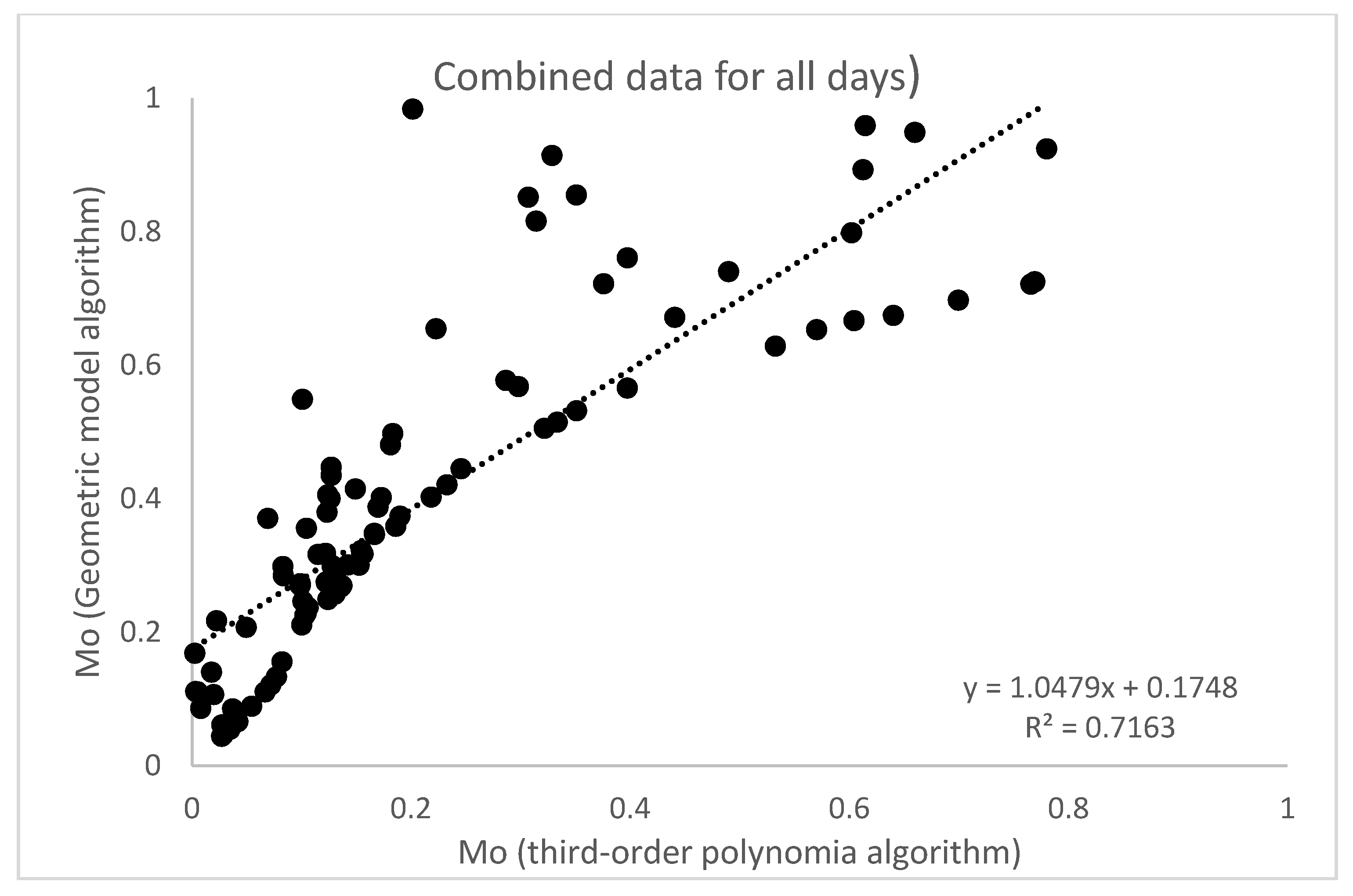 Remotesensing 12 01155 g006 Remotesensing 12 01155 g006