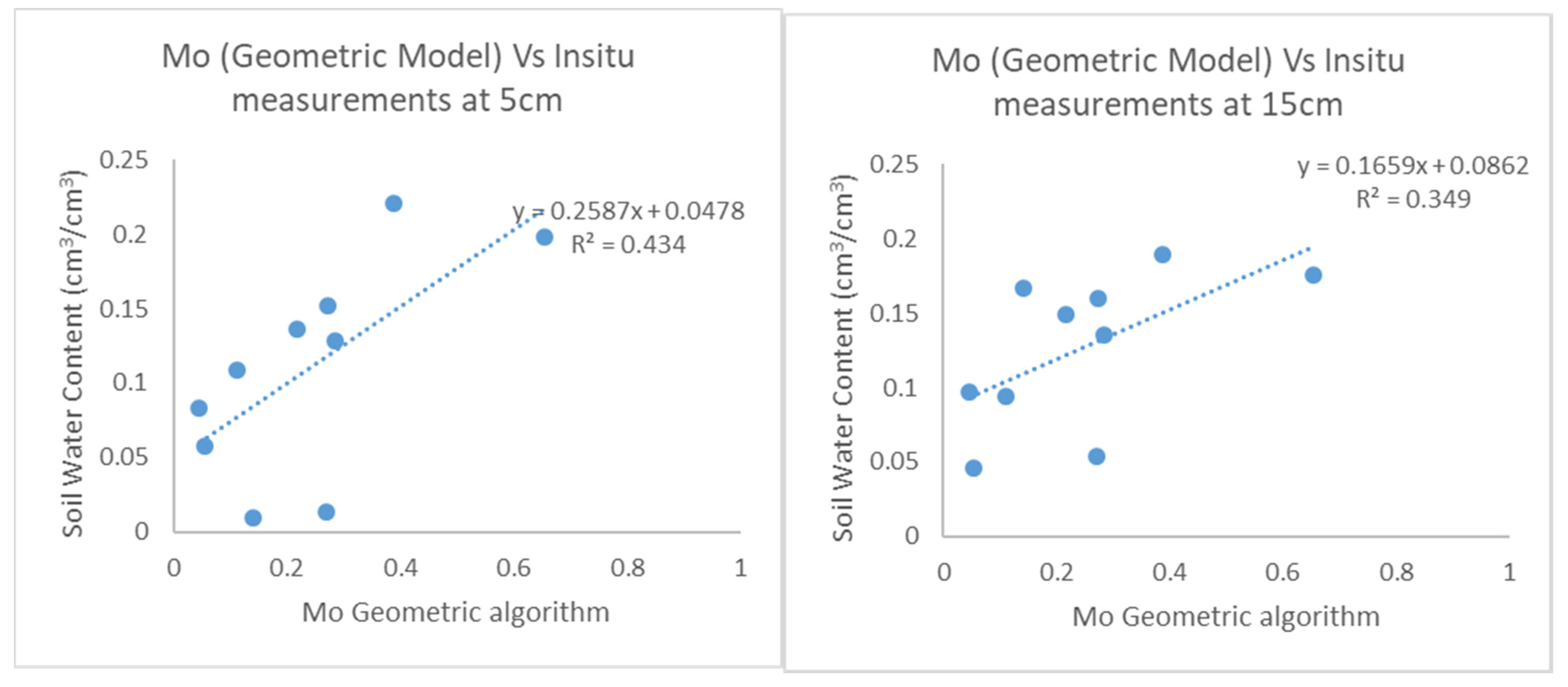 Remotesensing 12 01155 g008 Remotesensing 12 01155 g008