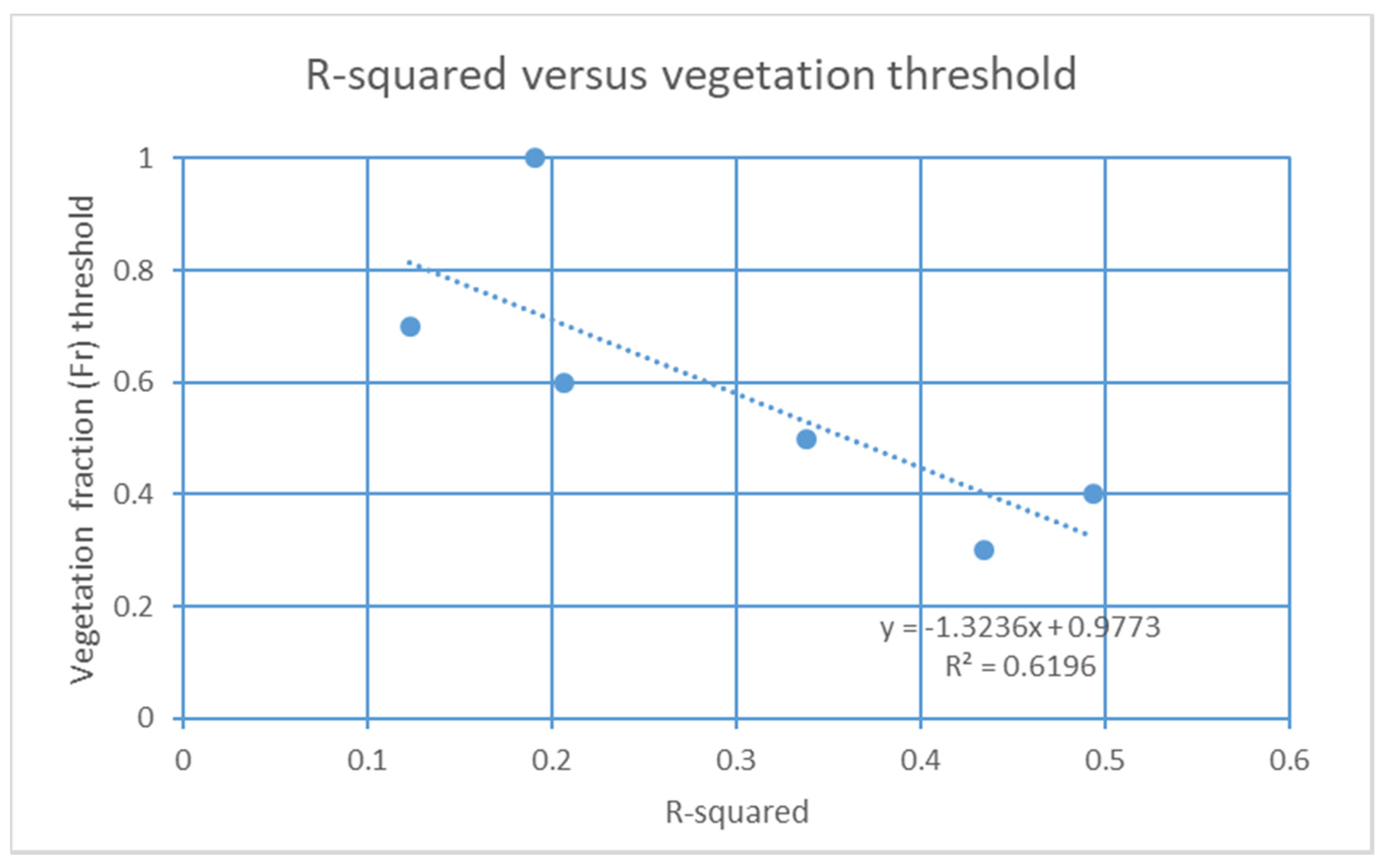 Remotesensing 12 01155 g009 Remotesensing 12 01155 g009