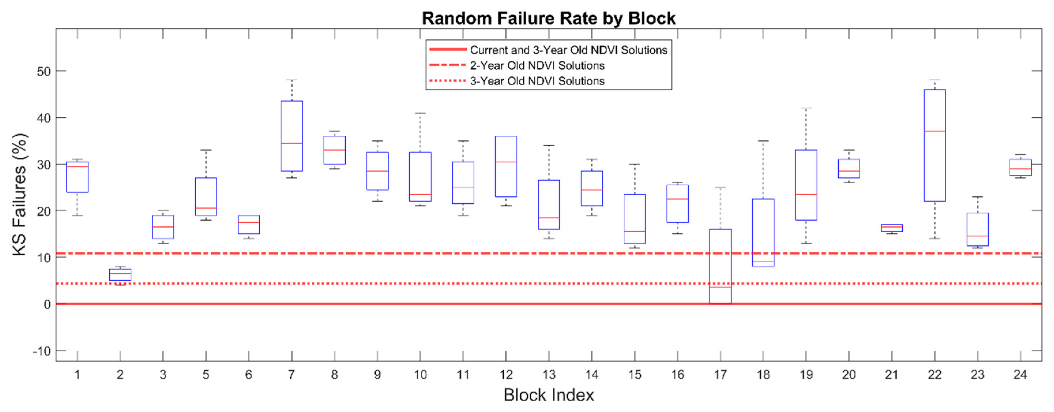 Remotesensing 12 01159 g005