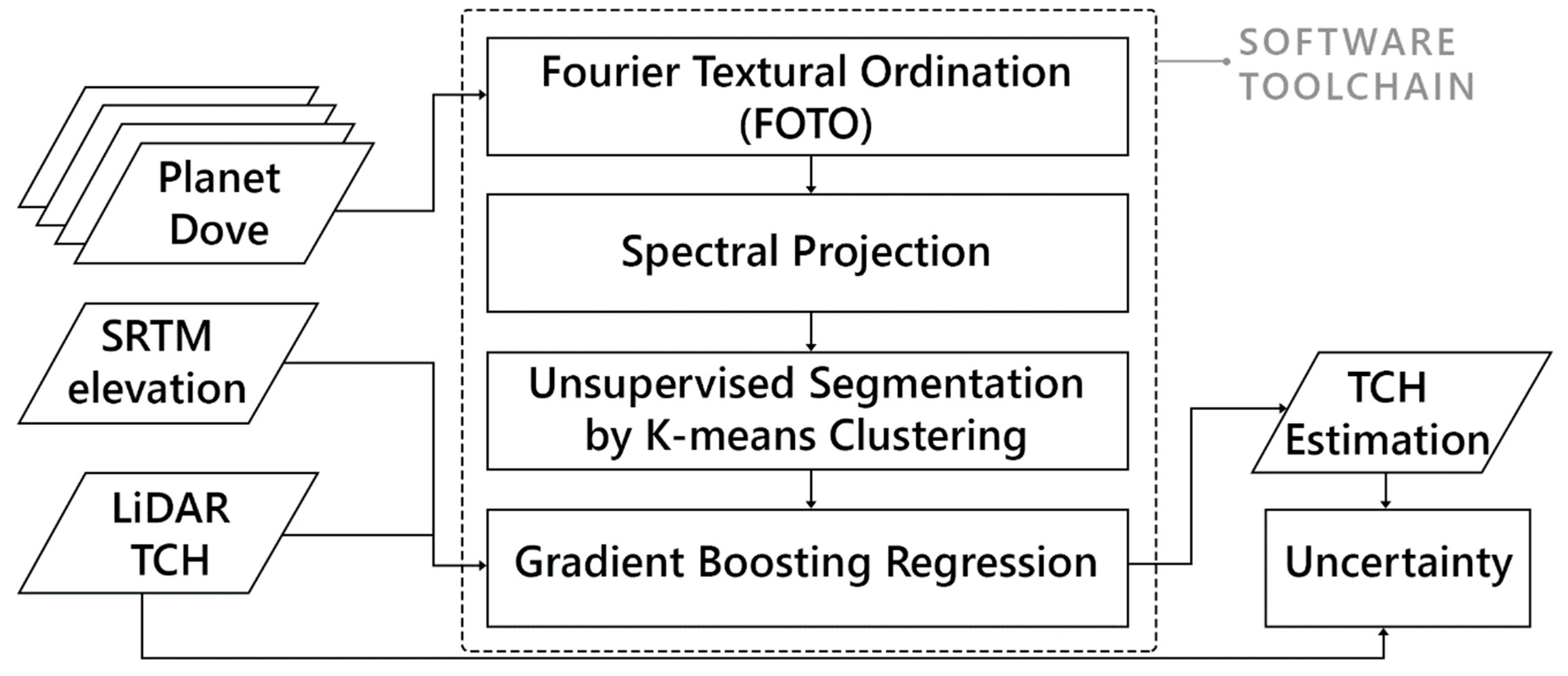 Remotesensing 12 01160 g002 Remotesensing 12 01160 g002