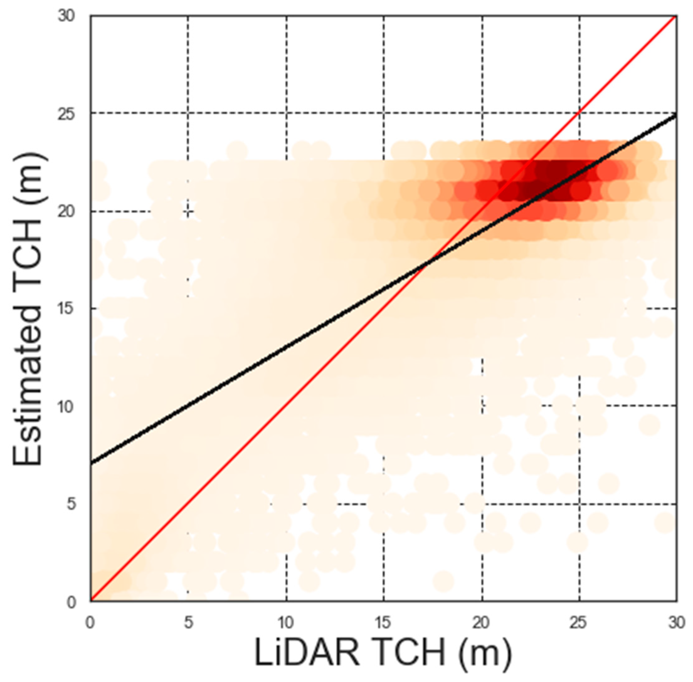 Remotesensing 12 01160 g005 Remotesensing 12 01160 g005