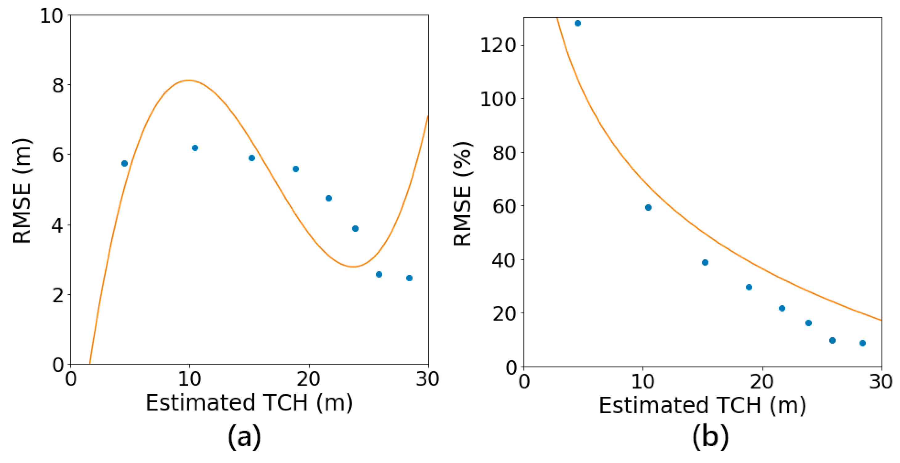 Remotesensing 12 01160 g008 Remotesensing 12 01160 g008