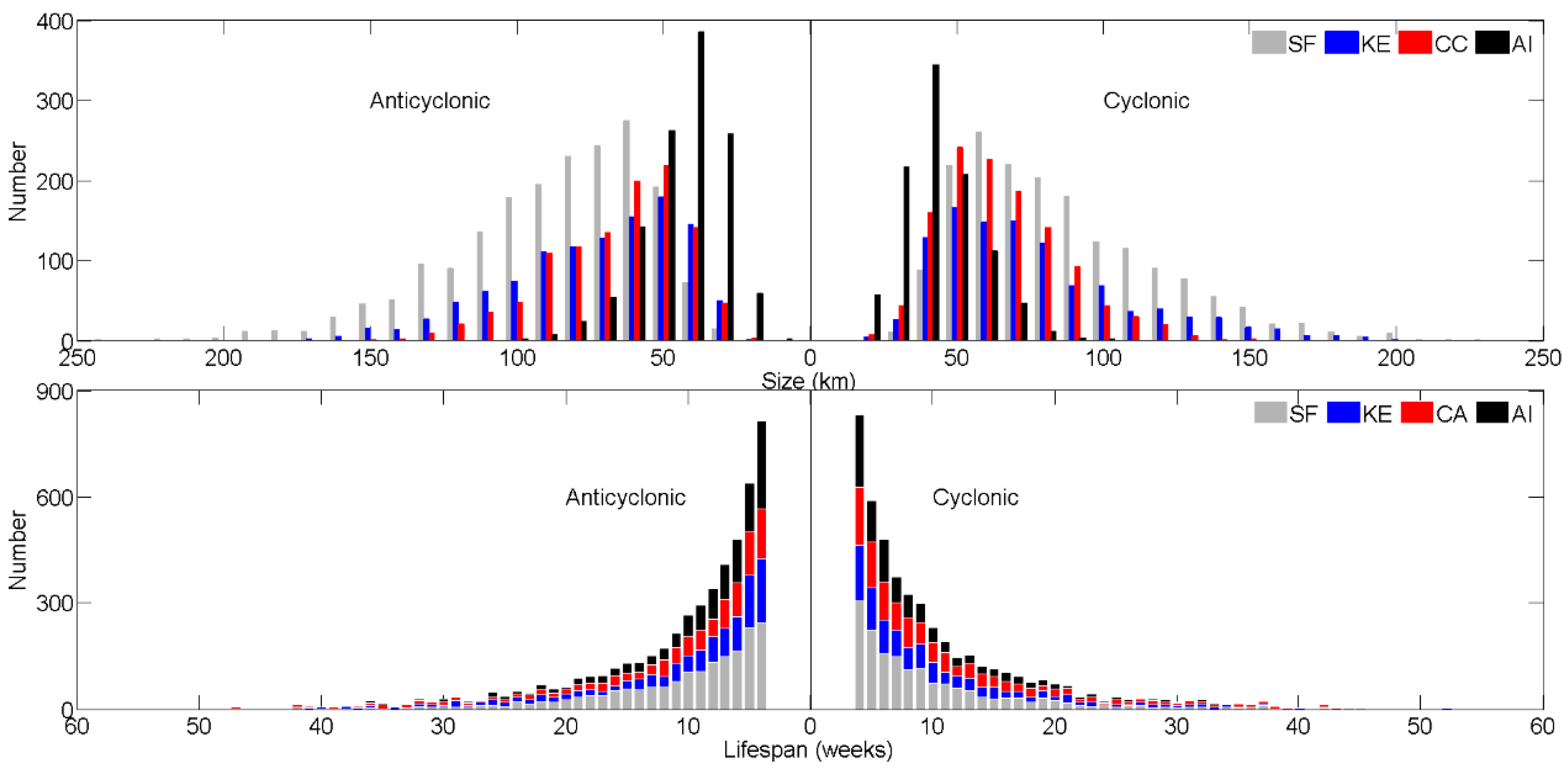 Remotesensing 12 01161 g003 Remotesensing 12 01161 g003