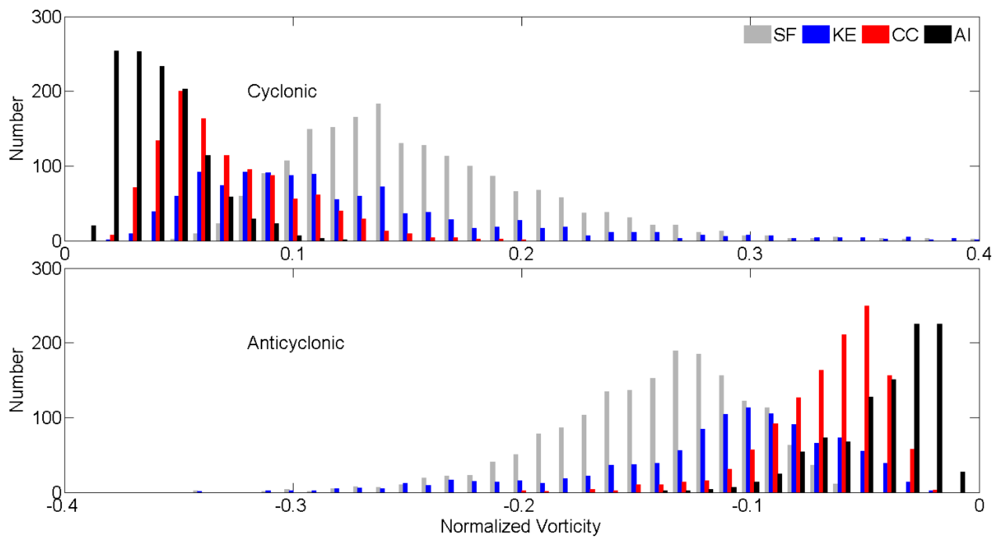 Remotesensing 12 01161 g004 Remotesensing 12 01161 g004