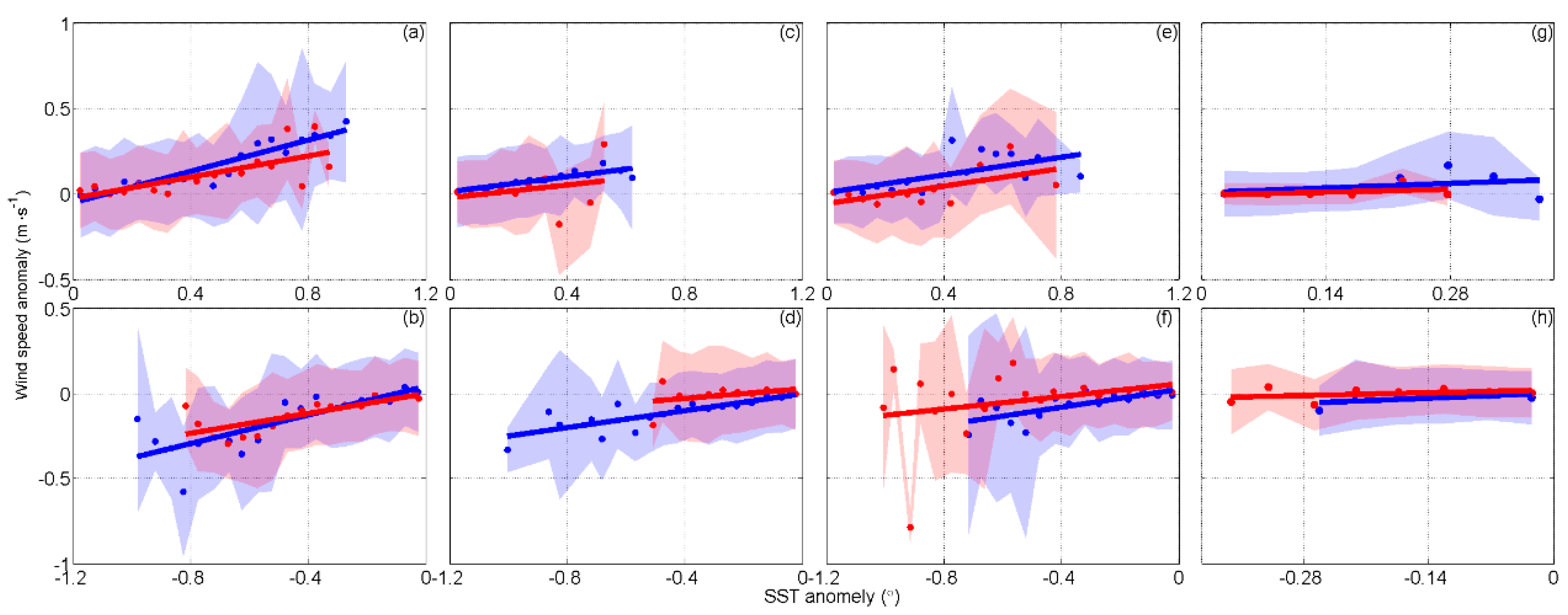 Remotesensing 12 01161 g010 Remotesensing 12 01161 g010