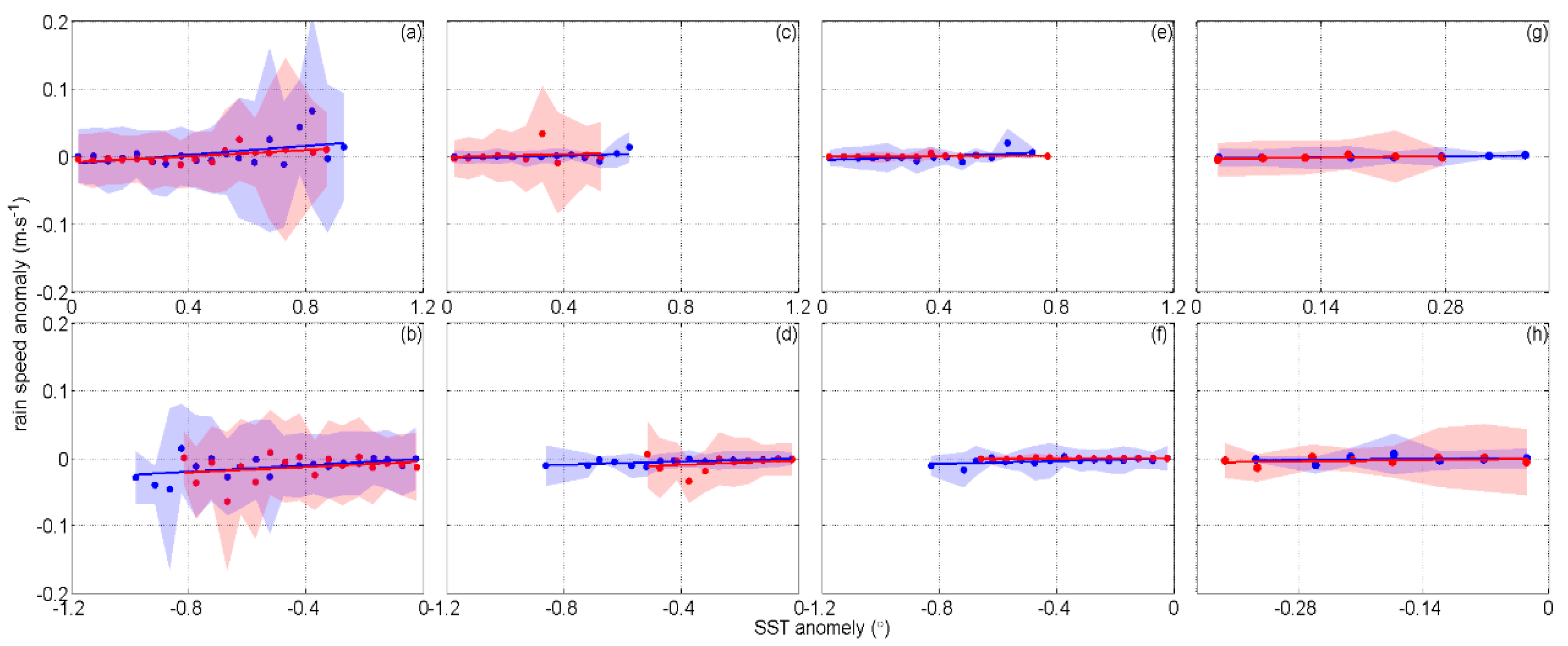 Remotesensing 12 01161 g011 Remotesensing 12 01161 g011