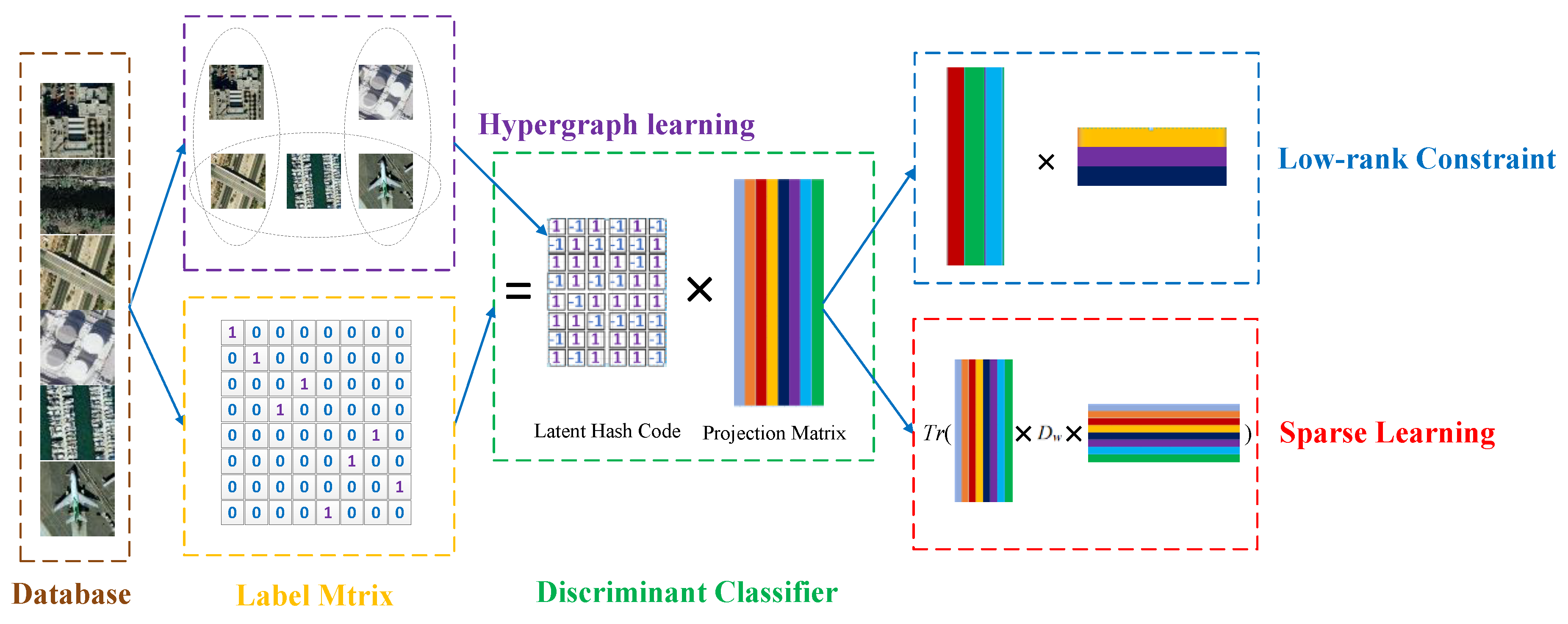 Remotesensing 12 01164 g001