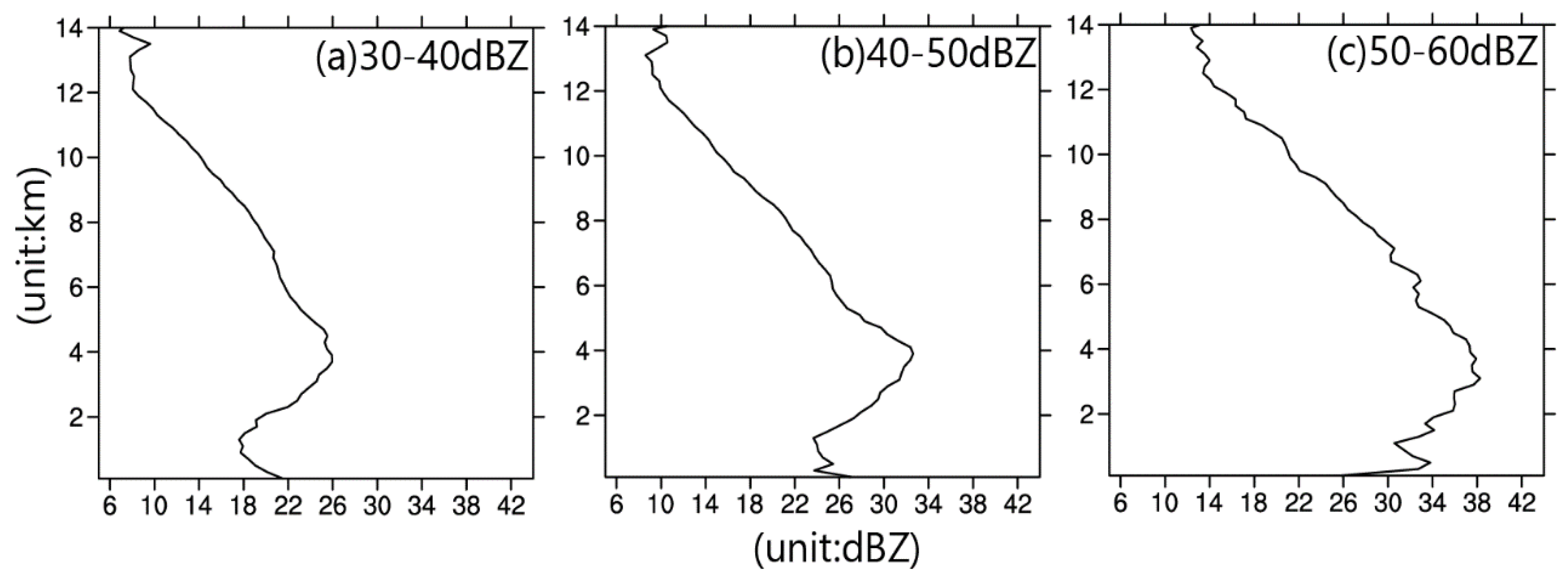 Remotesensing 12 01165 g006 Remotesensing 12 01165 g006