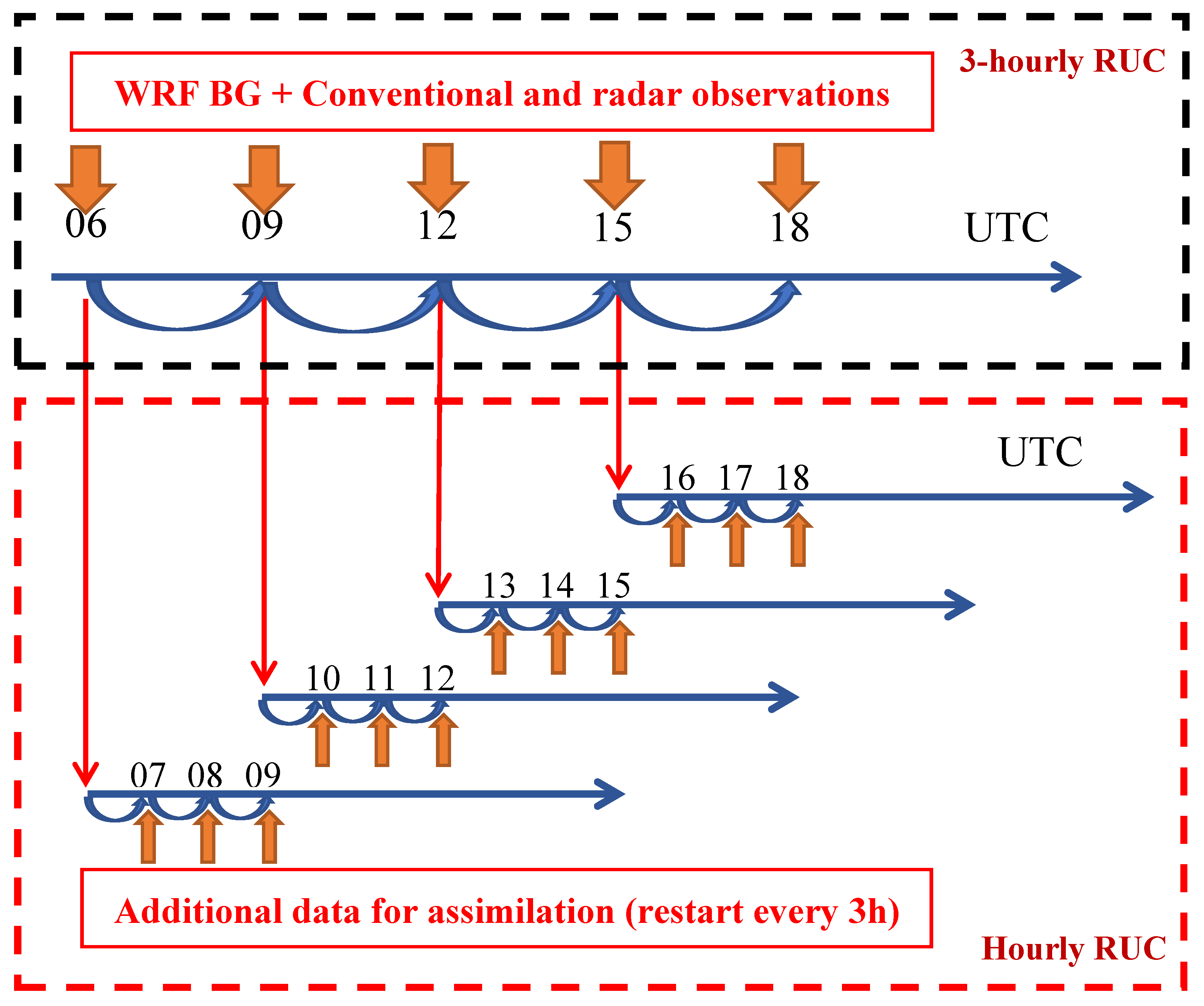 Remotesensing 12 01165 g009 Remotesensing 12 01165 g009