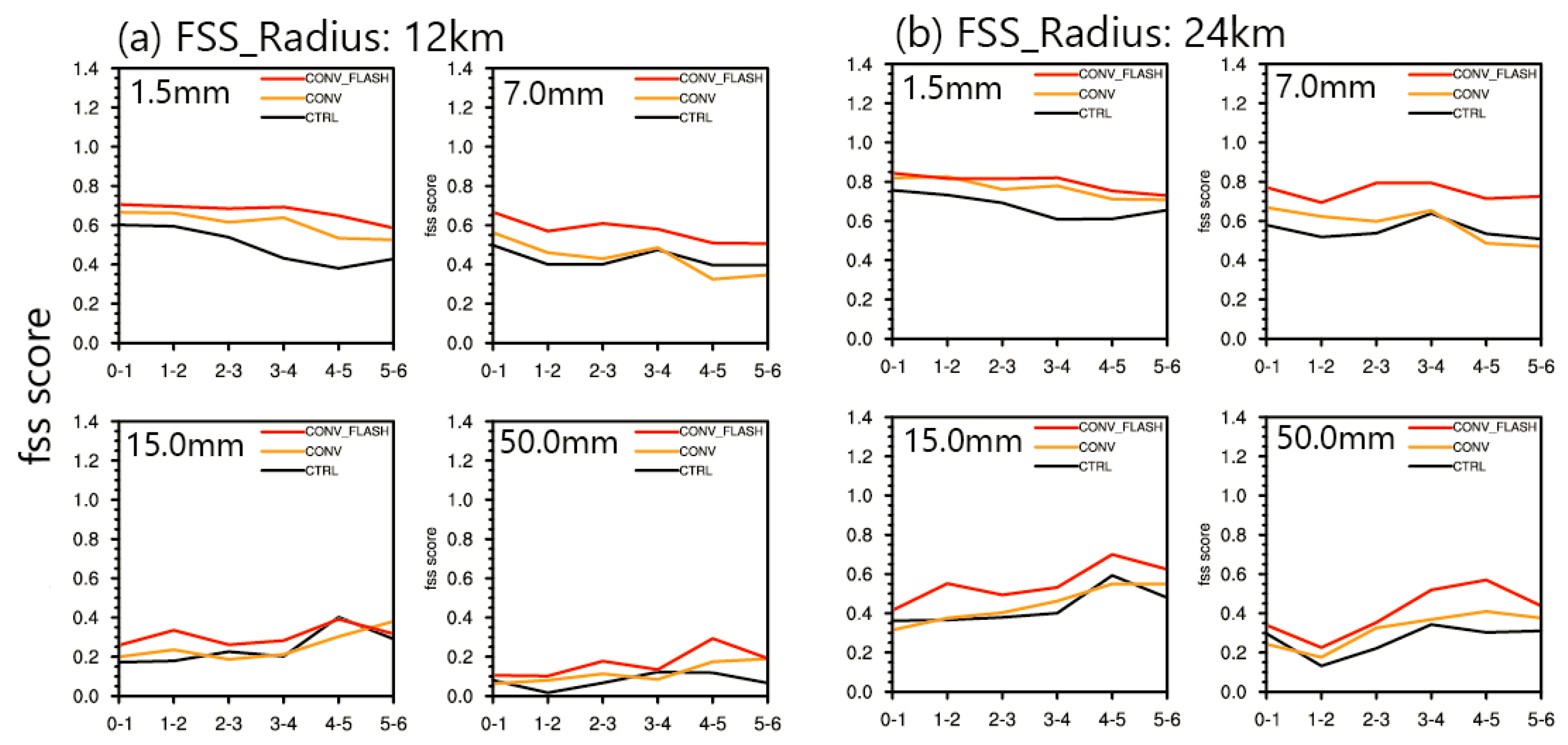 Remotesensing 12 01165 g019a Remotesensing 12 01165 g019a