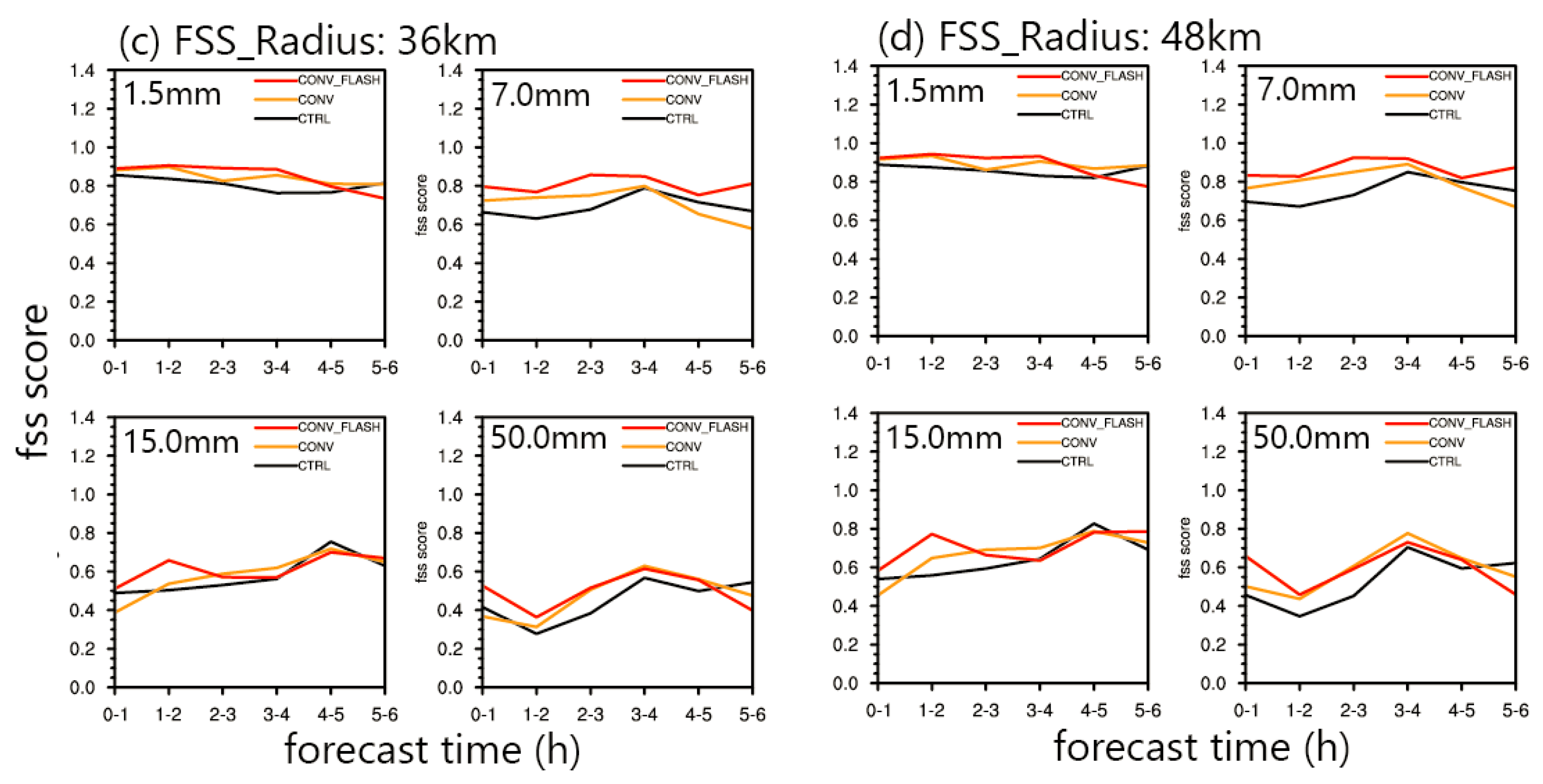 Remotesensing 12 01165 g019b Remotesensing 12 01165 g019b