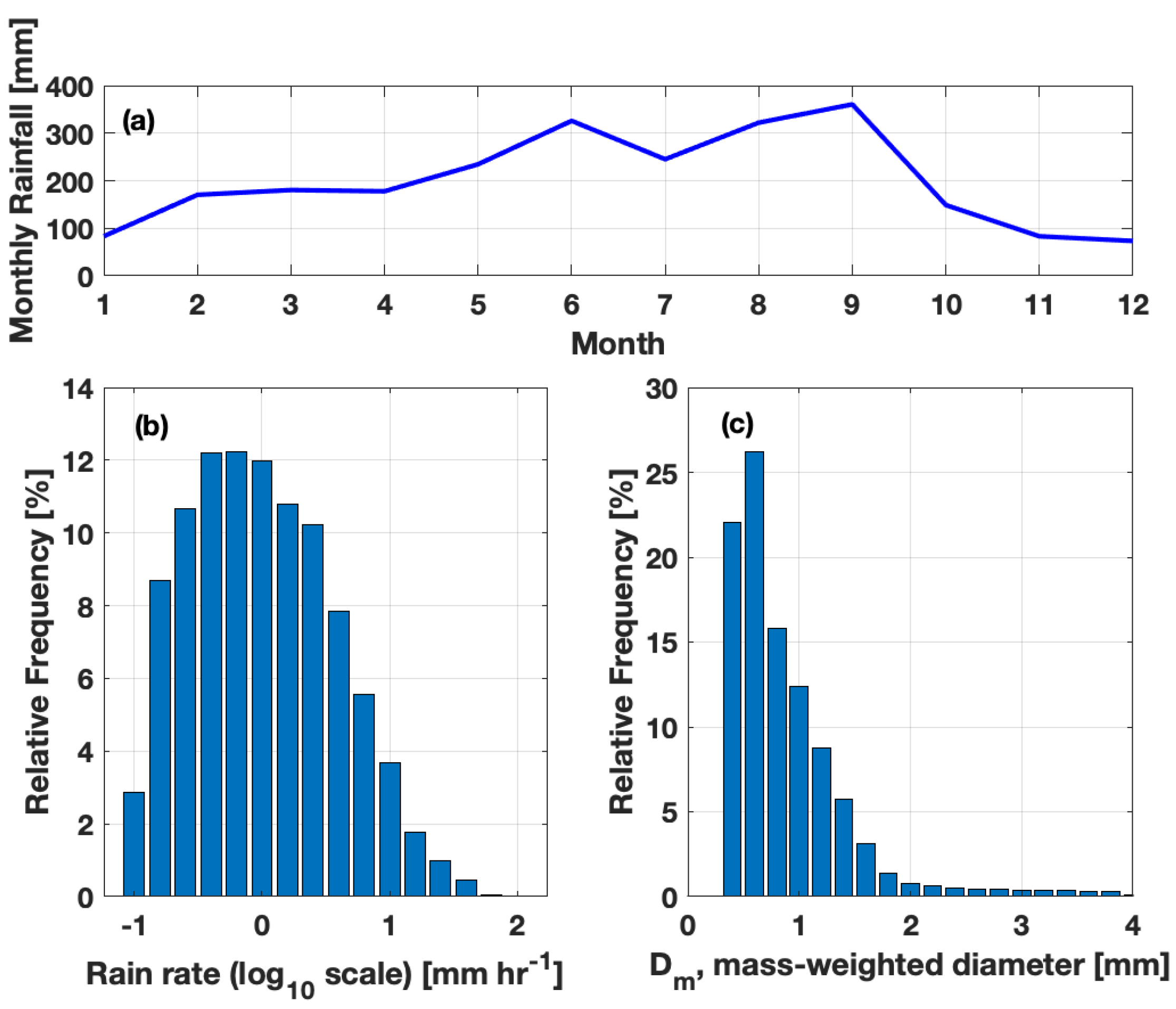 Remotesensing 12 01167 g002