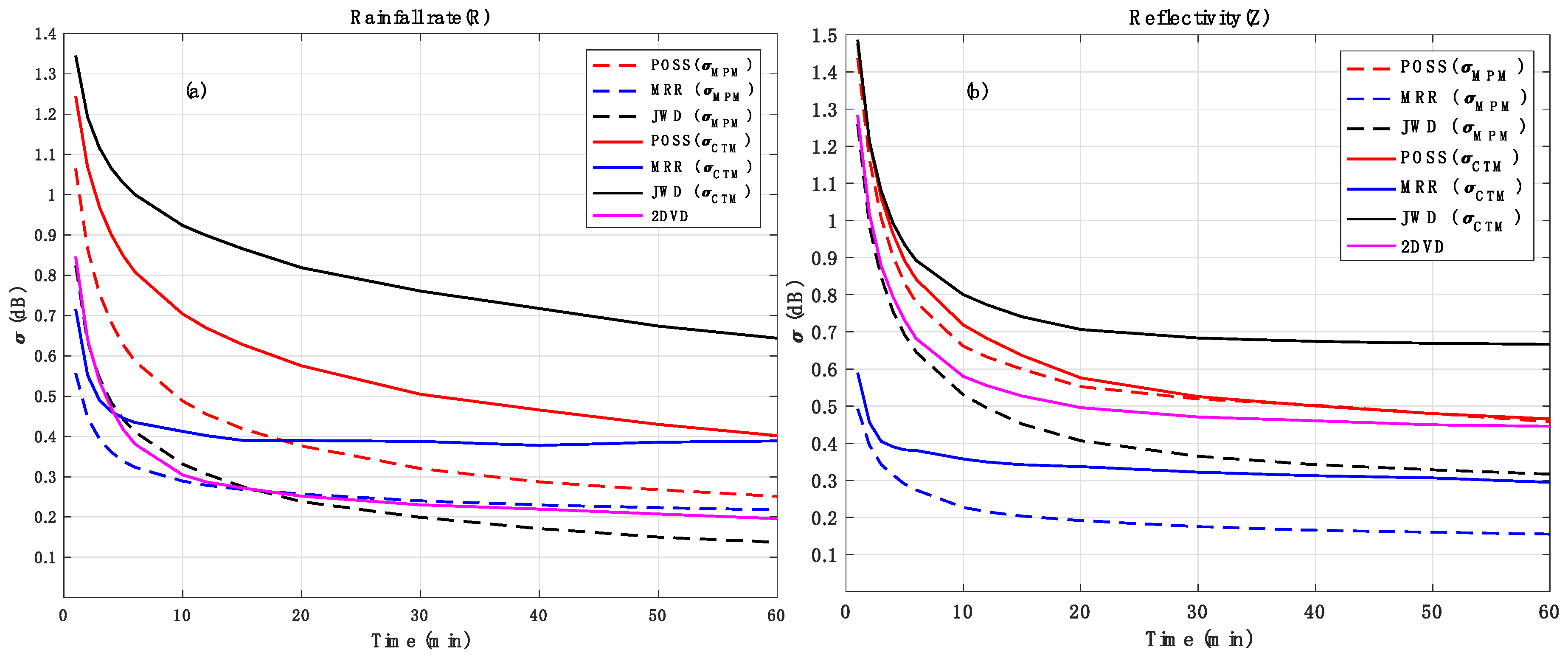 Remotesensing 12 01167 g012