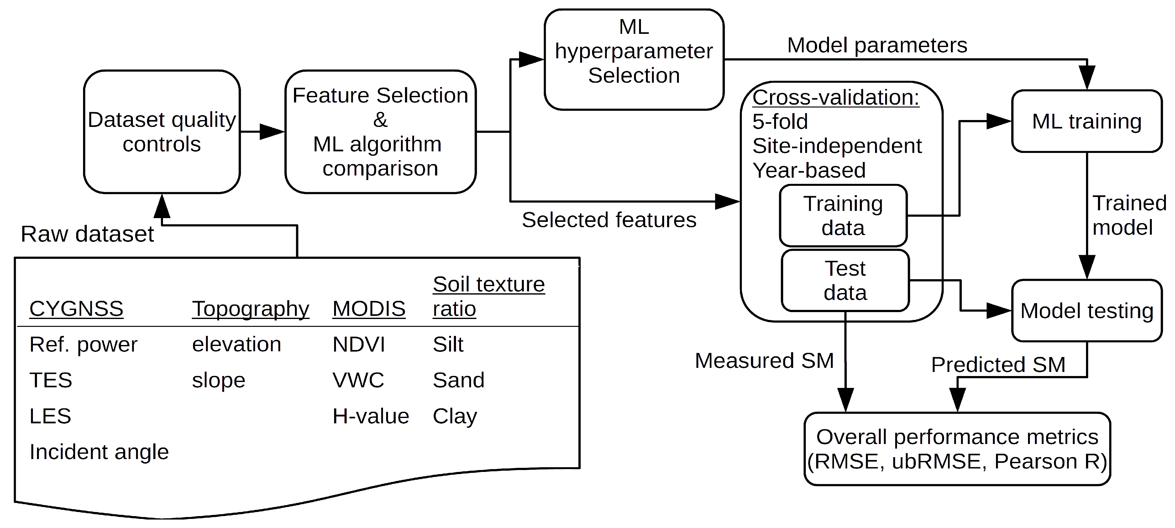 Remotesensing 12 01168 g002 Remotesensing 12 01168 g002