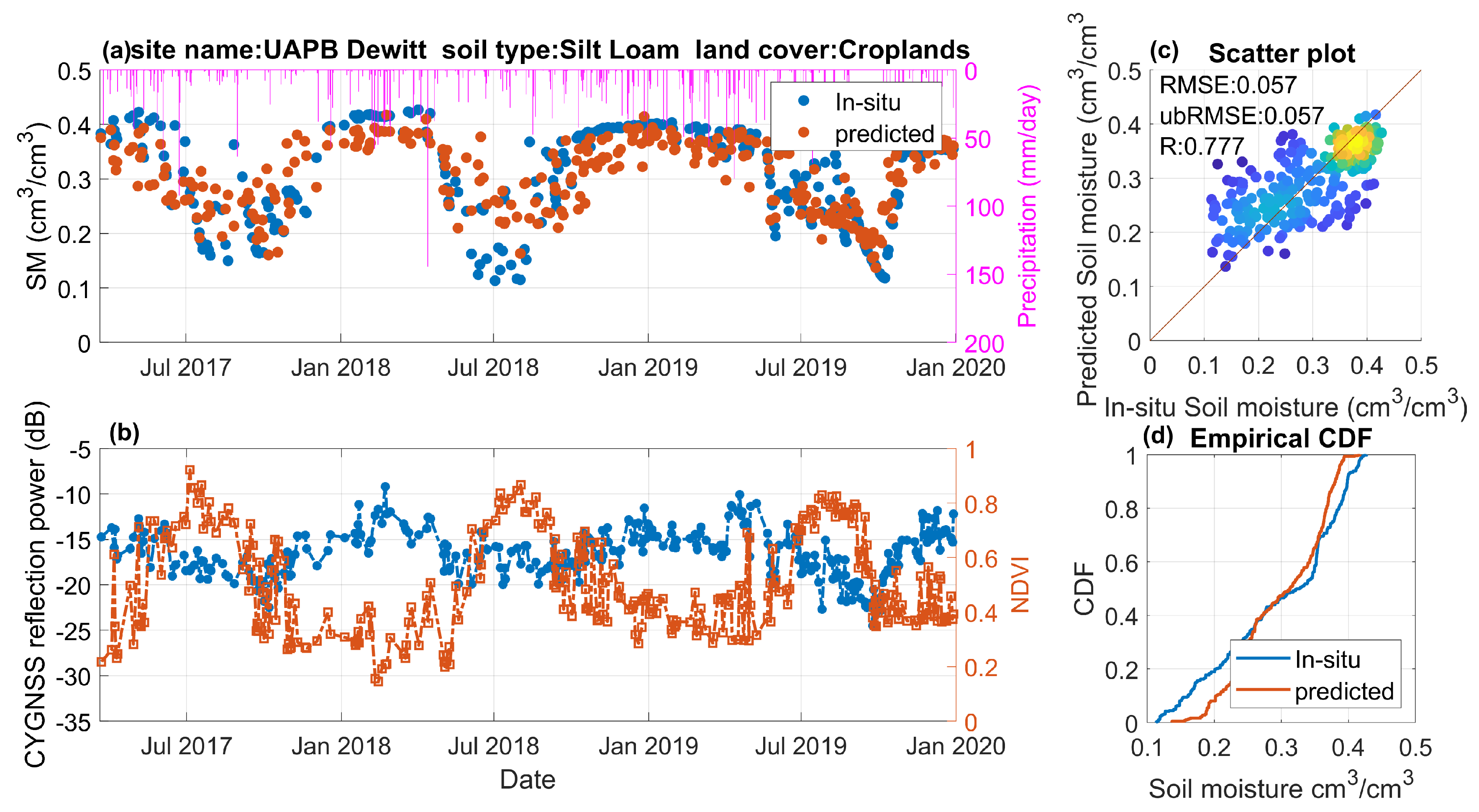 Remotesensing 12 01168 g013 Remotesensing 12 01168 g013