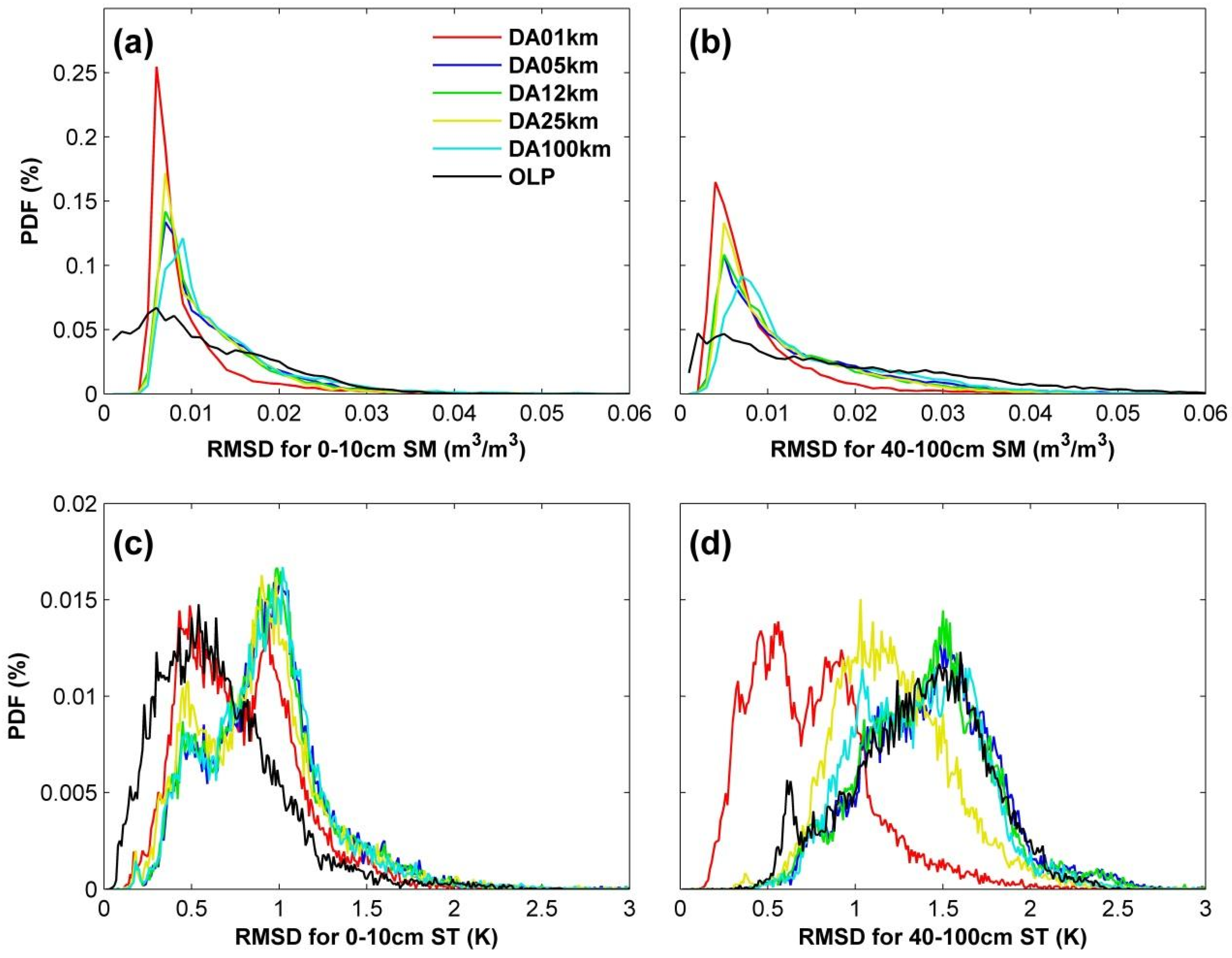 Remotesensing 12 01169 g003 Remotesensing 12 01169 g003