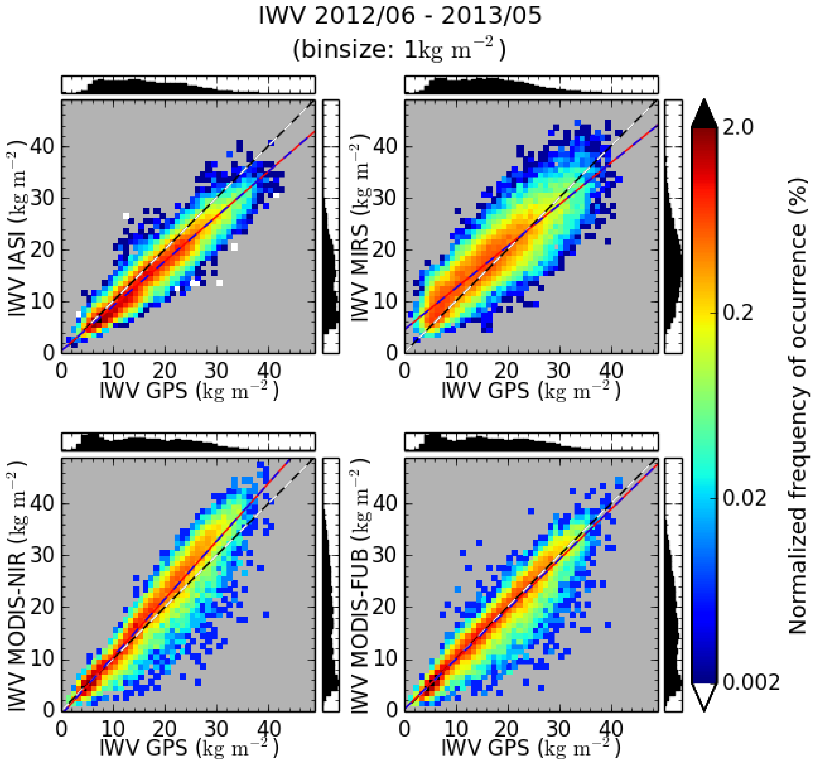 Remotesensing 12 01170 g003 Remotesensing 12 01170 g003