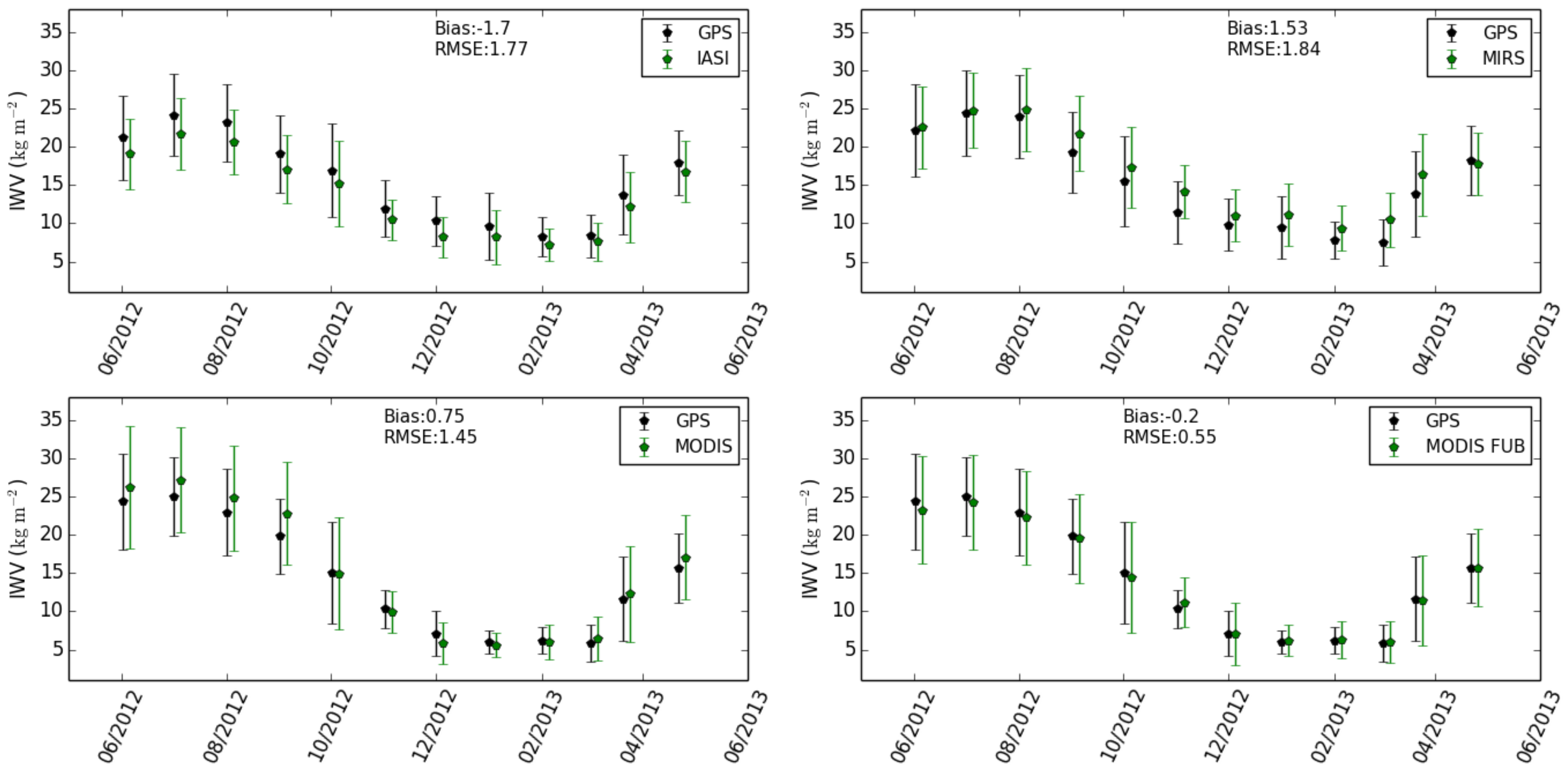 Remotesensing 12 01170 g005 Remotesensing 12 01170 g005