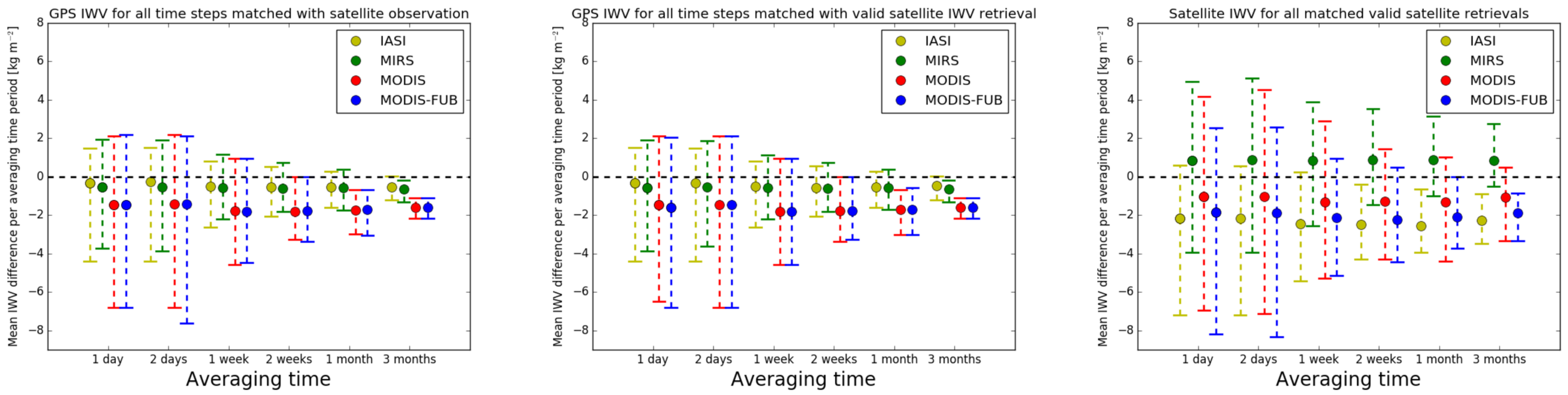 Remotesensing 12 01170 g006 Remotesensing 12 01170 g006